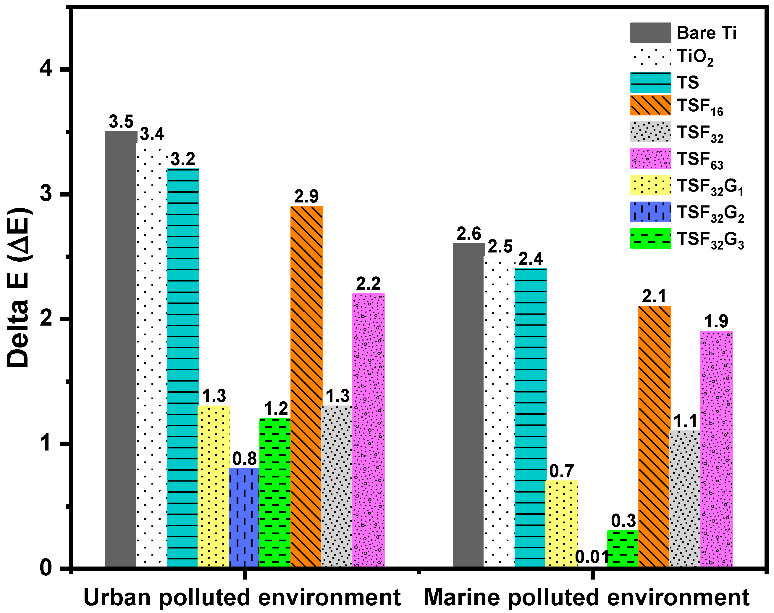 Coatings 10 00933 g014