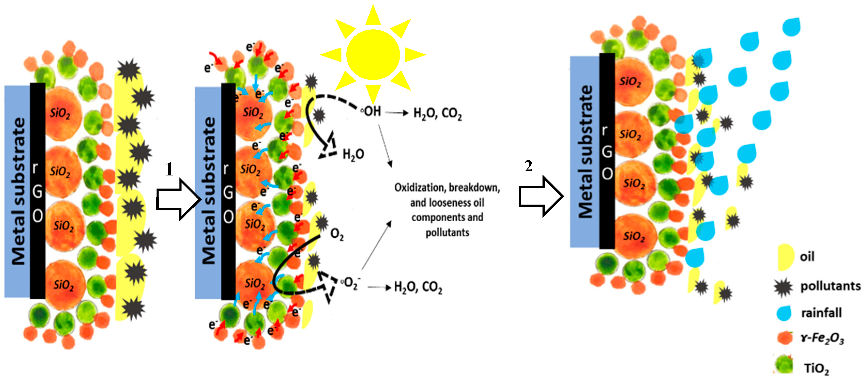 Coatings 10 00933 g015