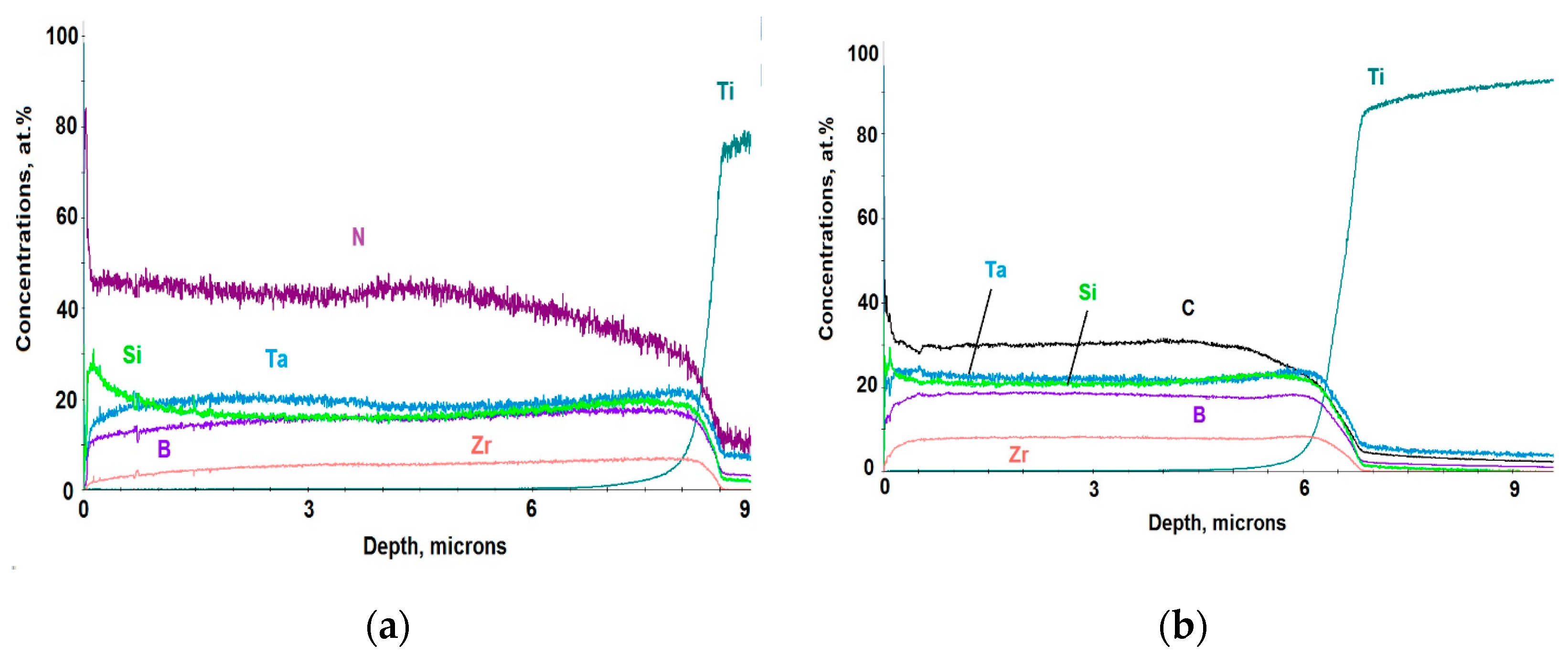 Coatings | Free Full-Text | Structure, Oxidation Resistance 