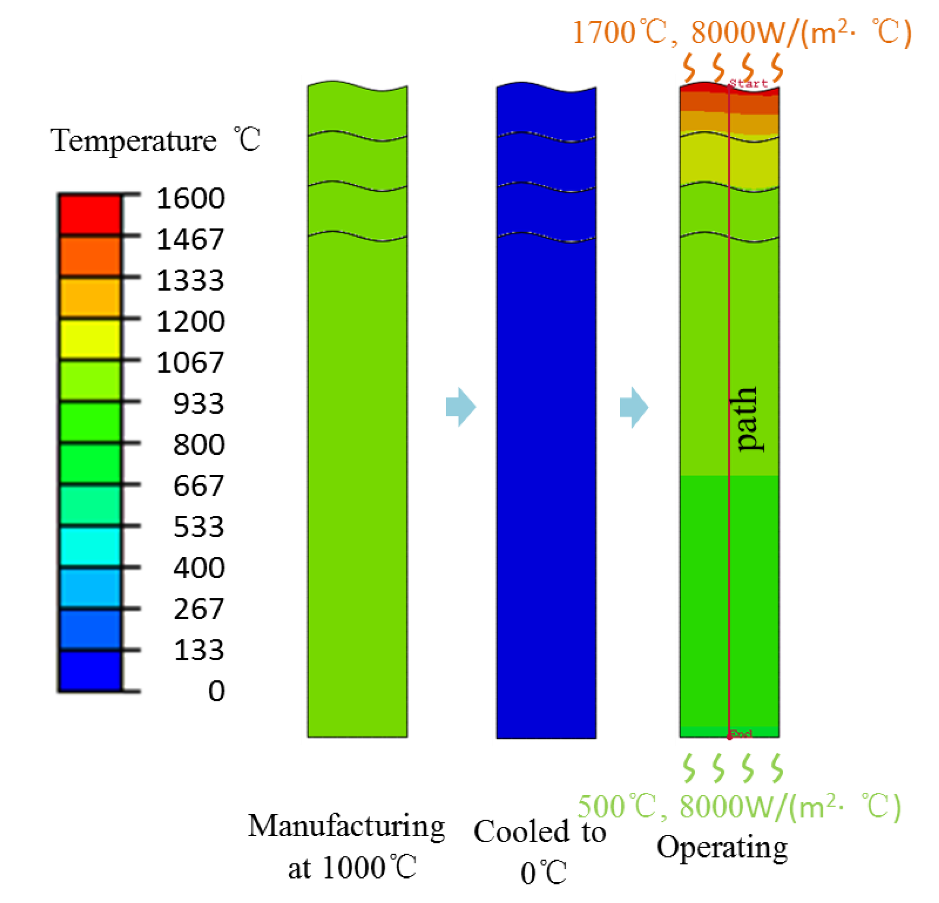 Coatings | Free Full-Text | Thermal Stress Analysis Of Environmental ...