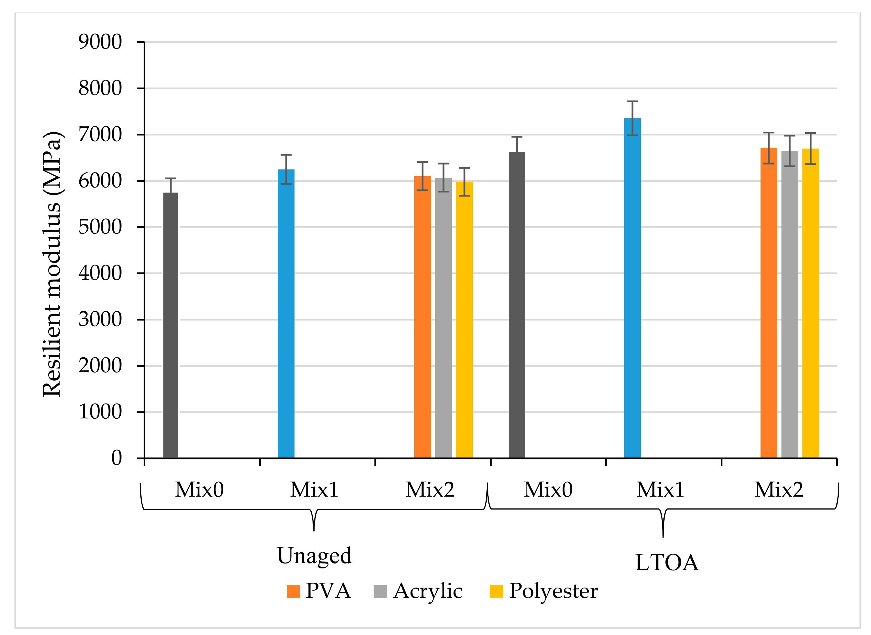 Coatings 10 00953 g005 Coatings 10 00953 g005