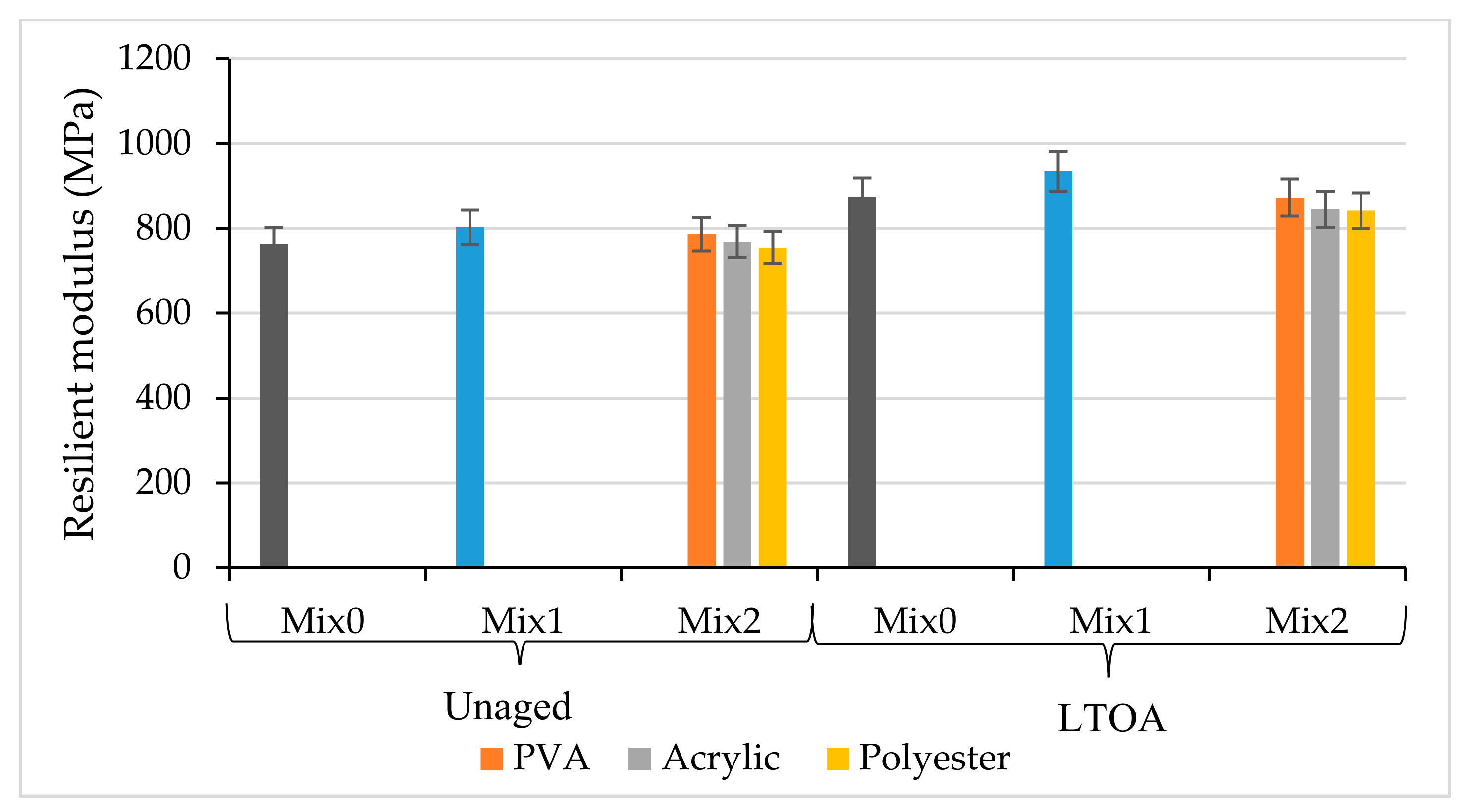 Coatings 10 00953 g006 Coatings 10 00953 g006