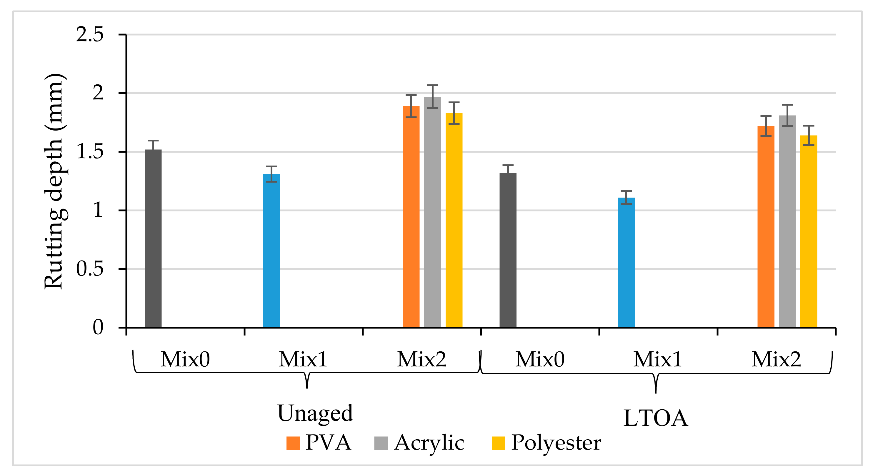 Coatings 10 00953 g007 Coatings 10 00953 g007