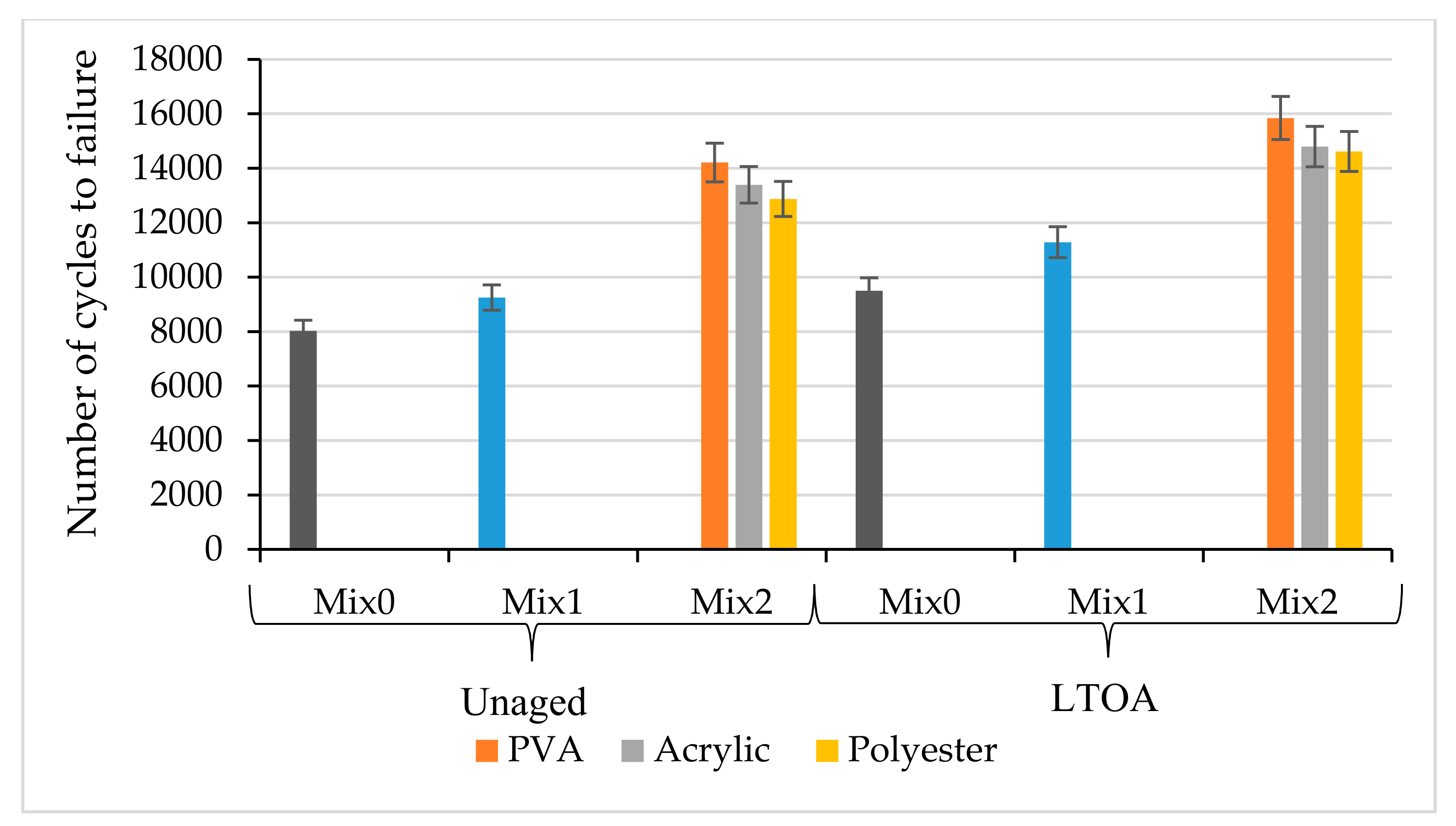 Coatings 10 00953 g008 Coatings 10 00953 g008