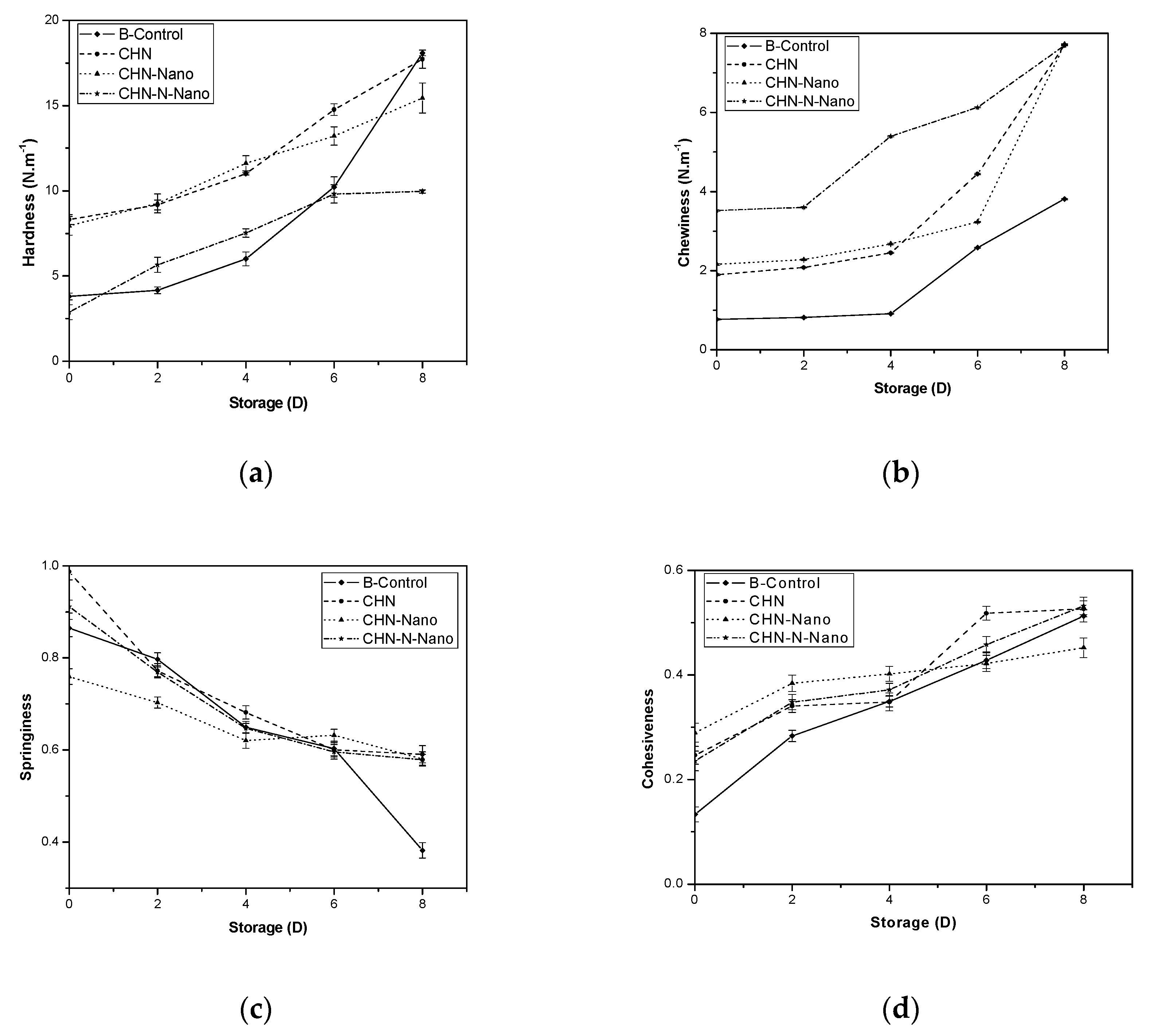 Coatings 10 00962 g002
