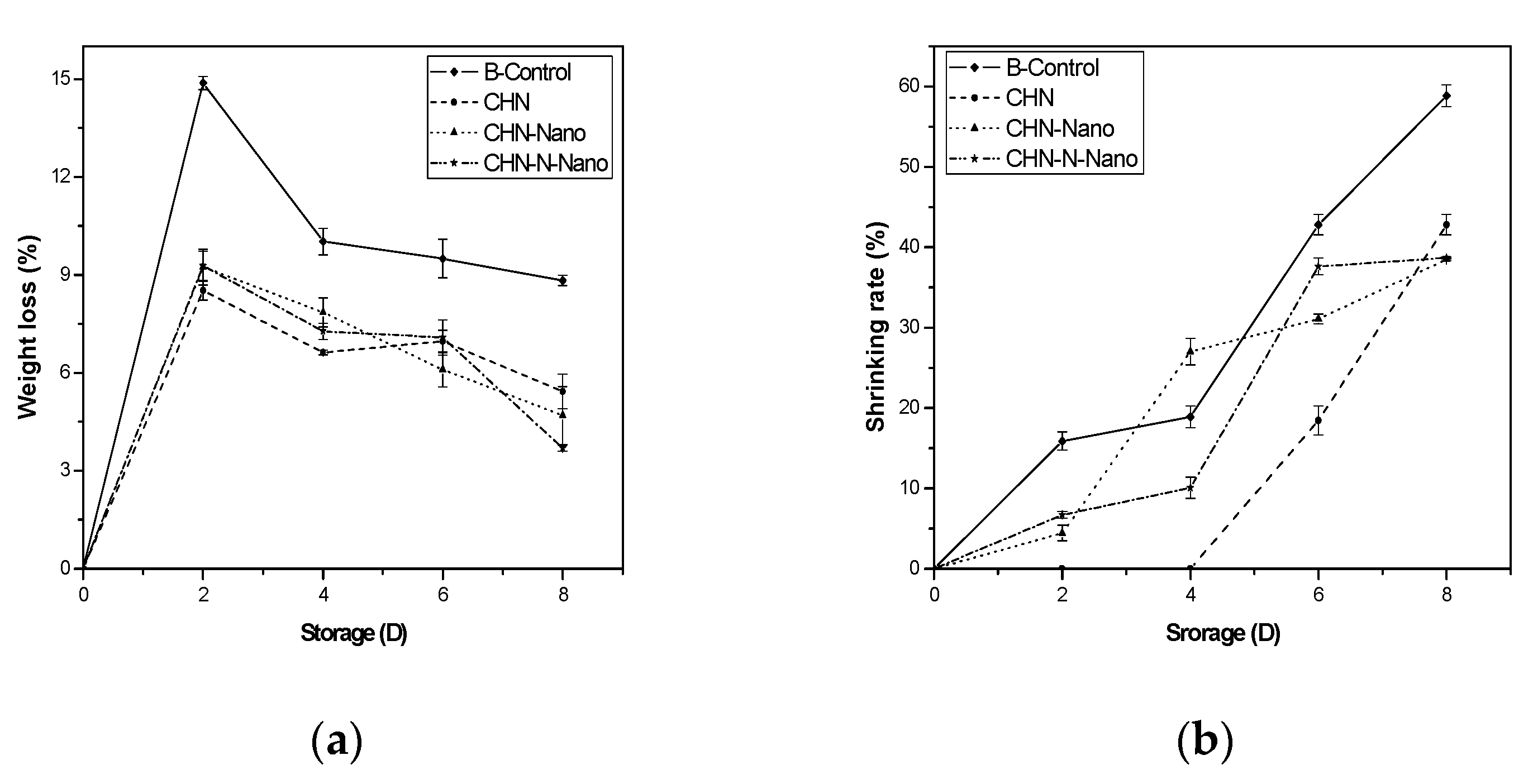 Coatings 10 00962 g003a