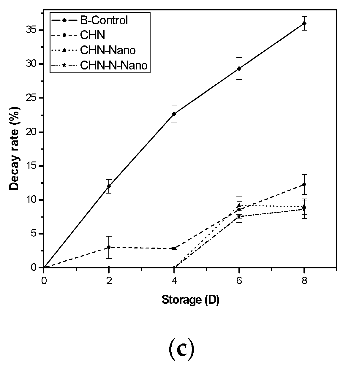 Coatings 10 00962 g003b
