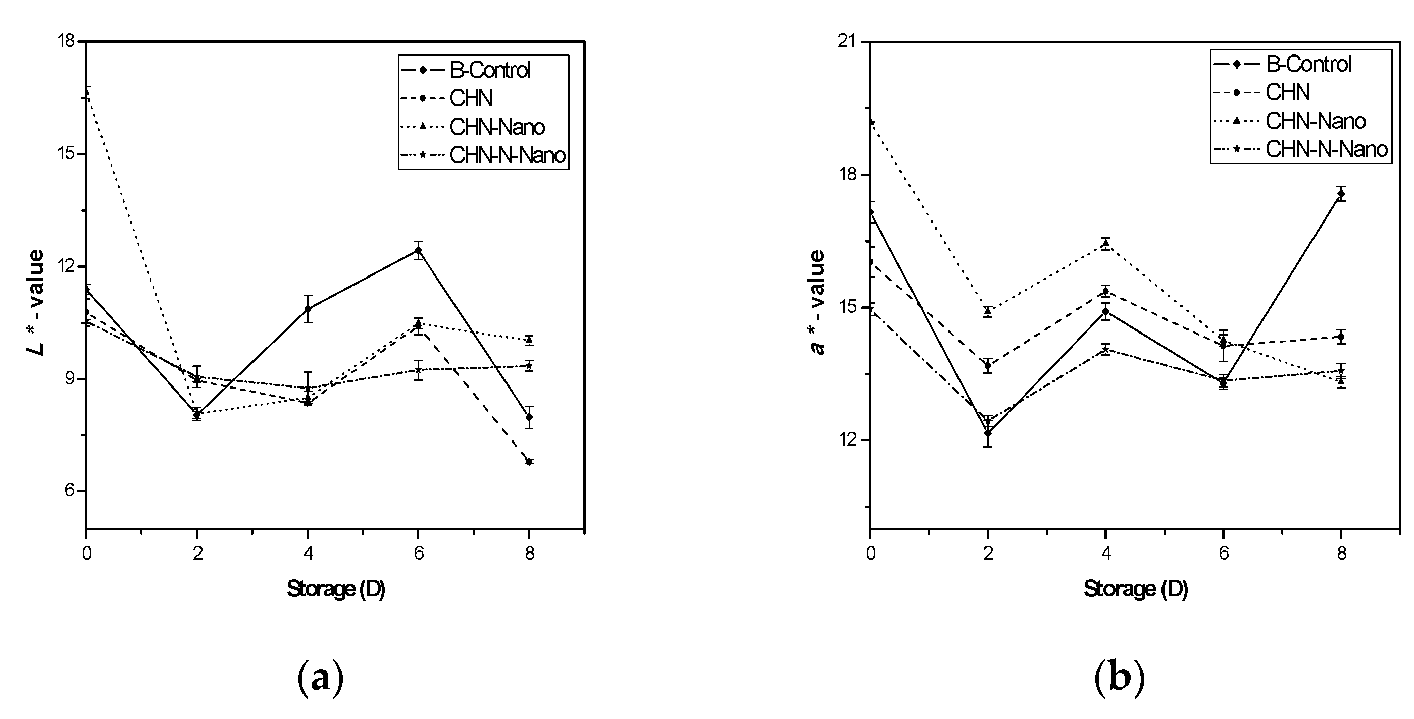 Coatings 10 00962 g004a