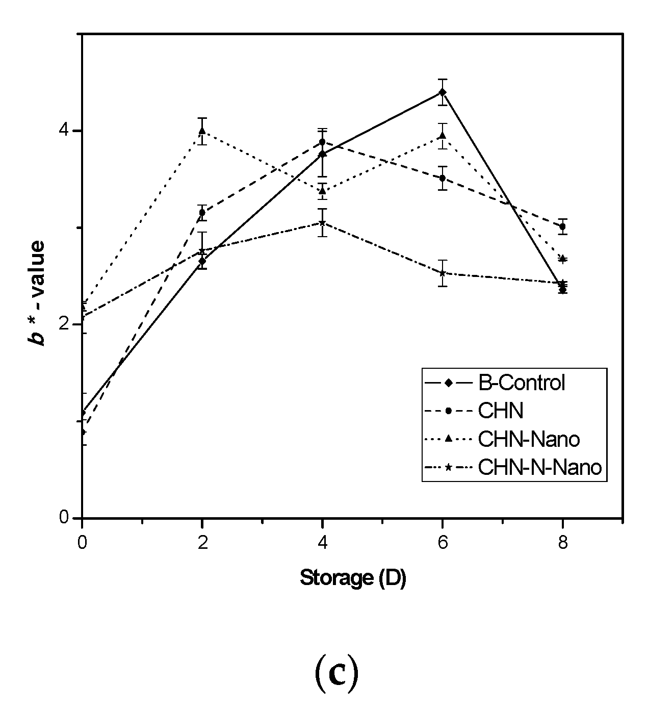 Coatings 10 00962 g004b