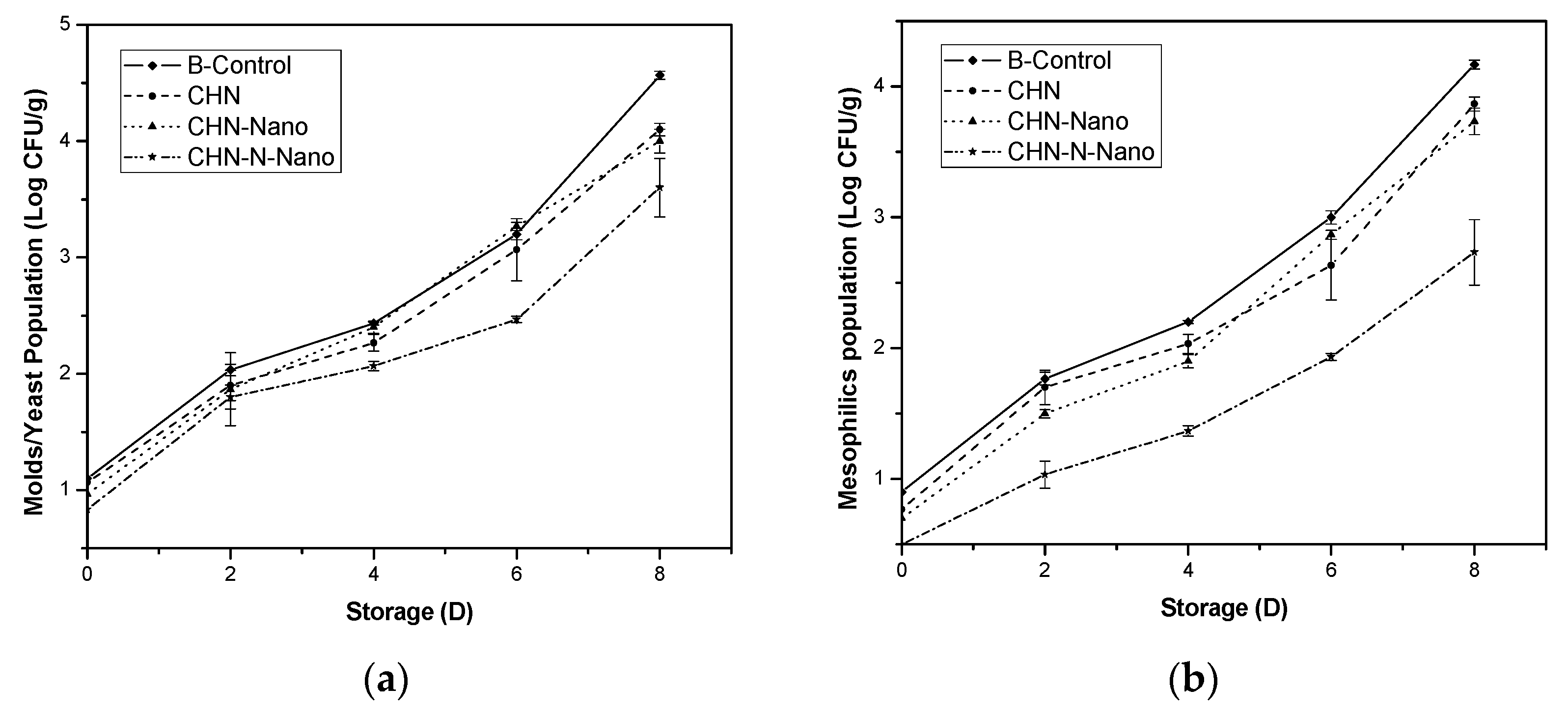Coatings 10 00962 g007