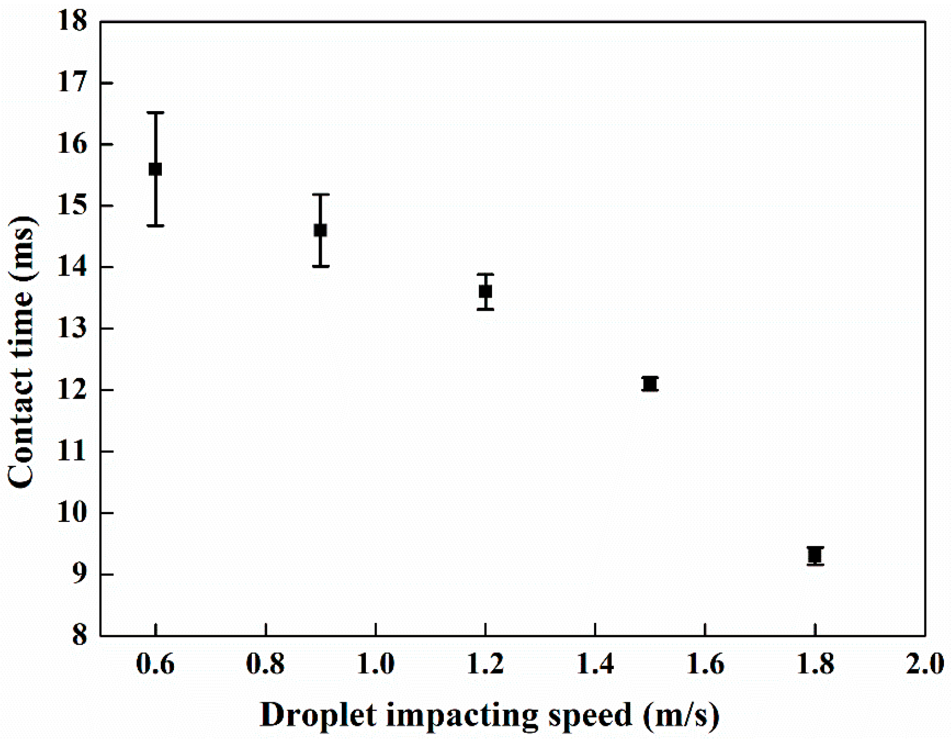 Coatings 10 00964 g009