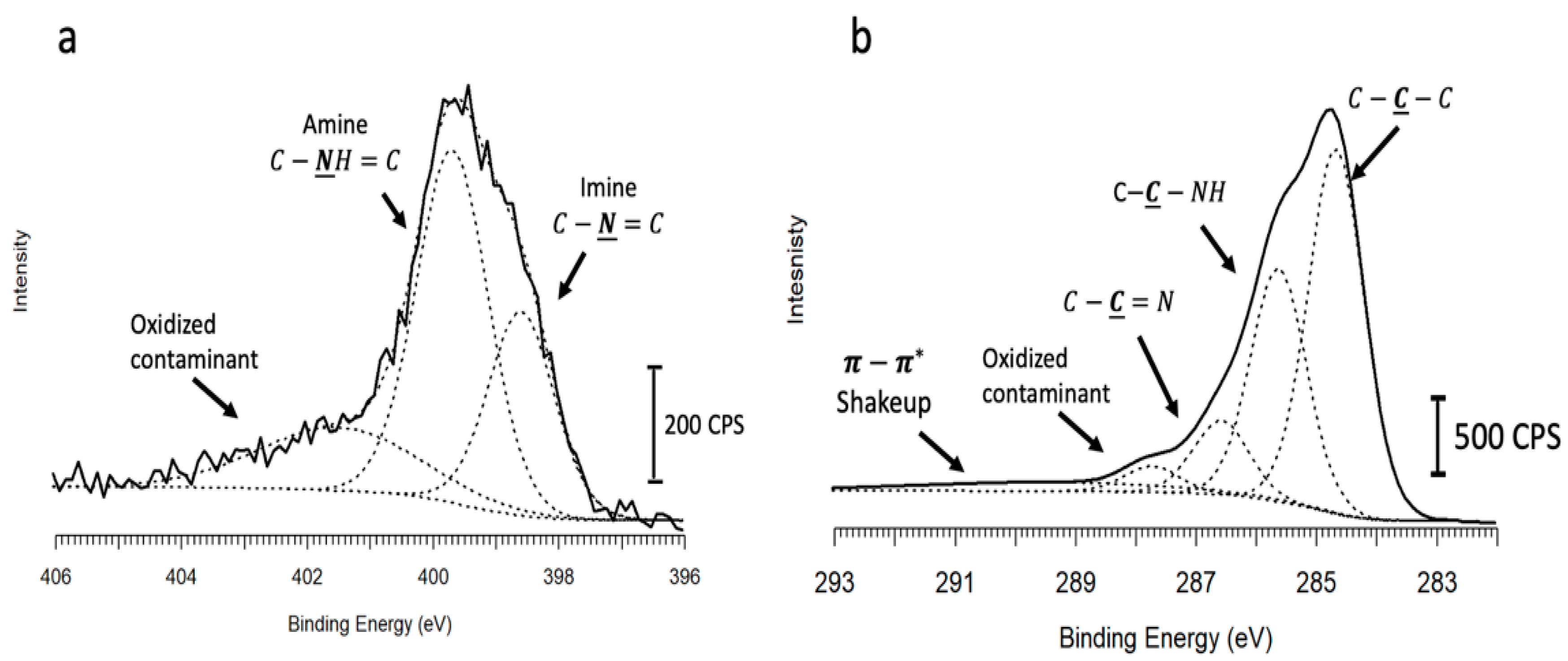 nitrogen xps peak