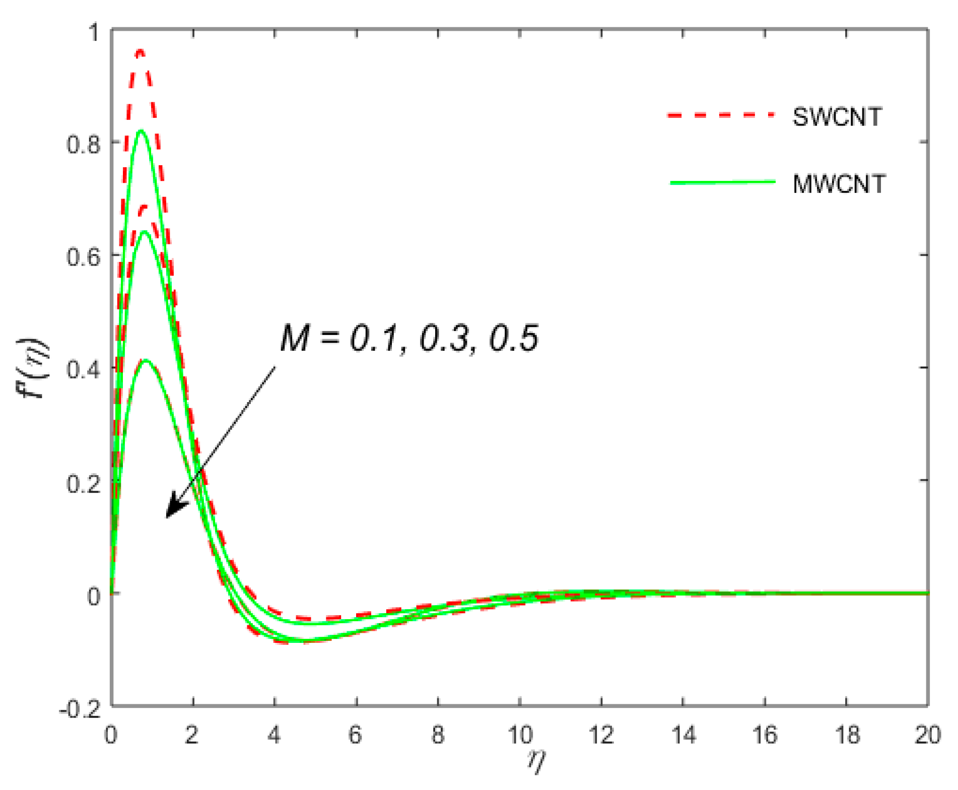 Coatings 10 00998 g003