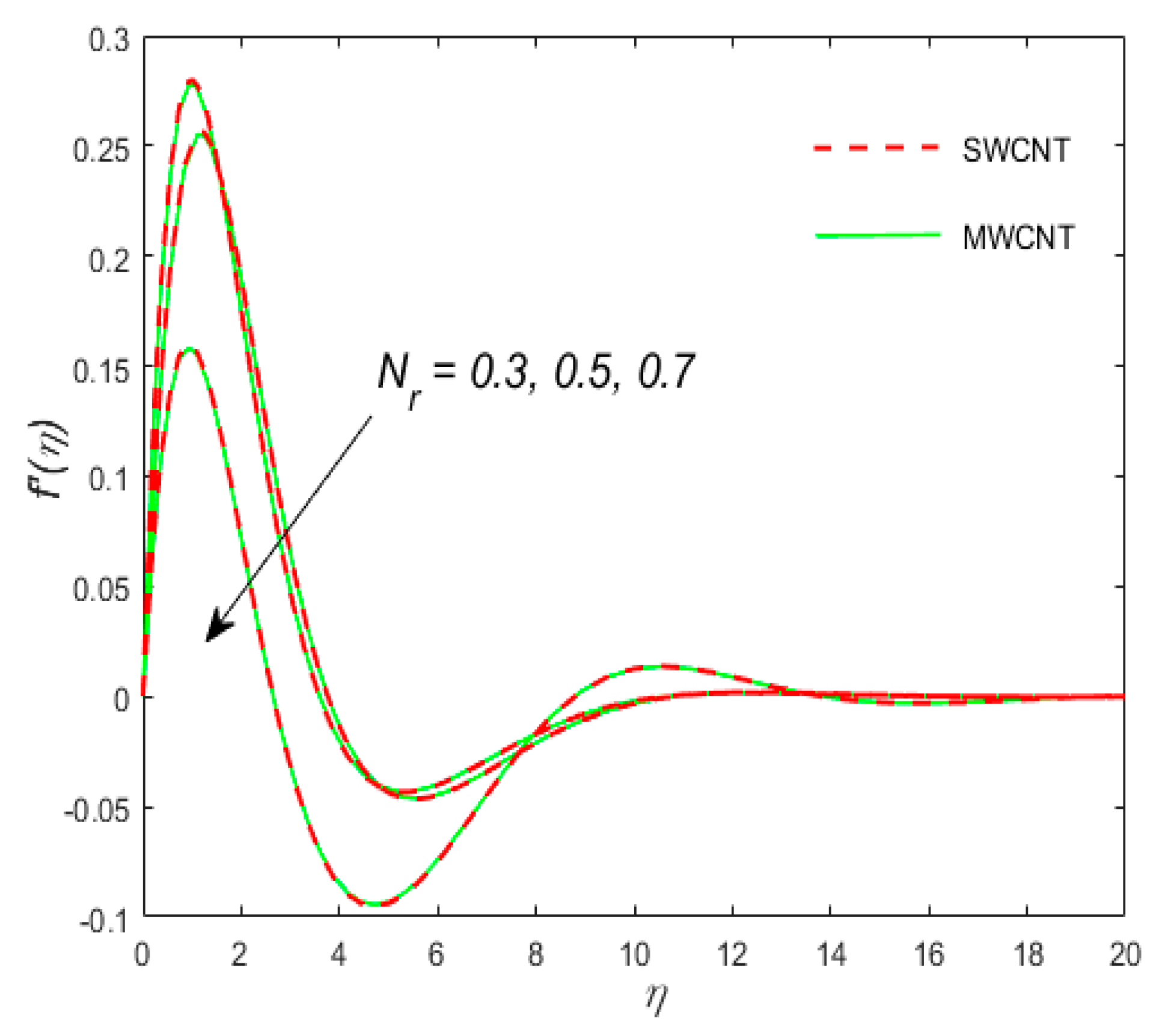 Coatings 10 00998 g005
