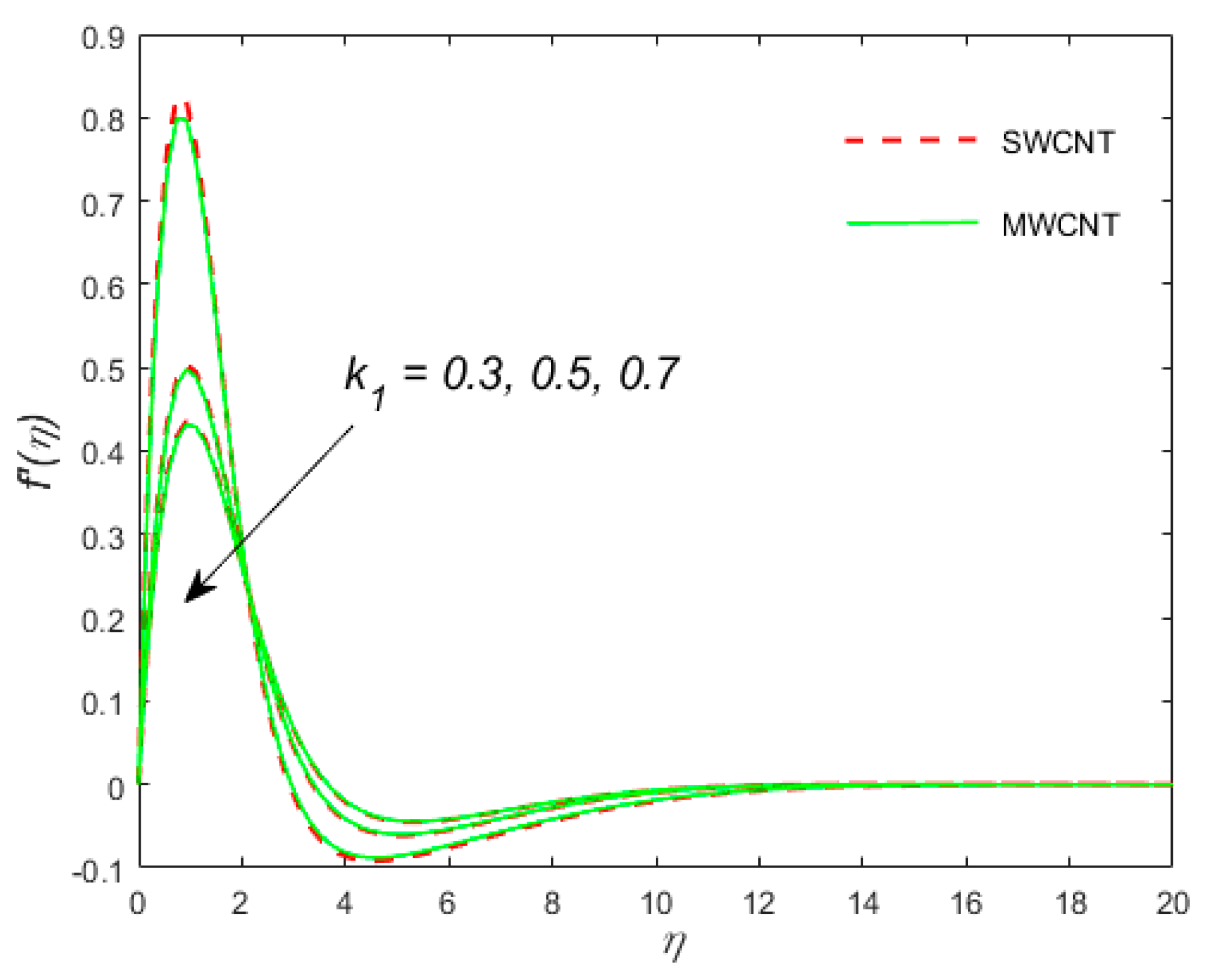 Coatings 10 00998 g007