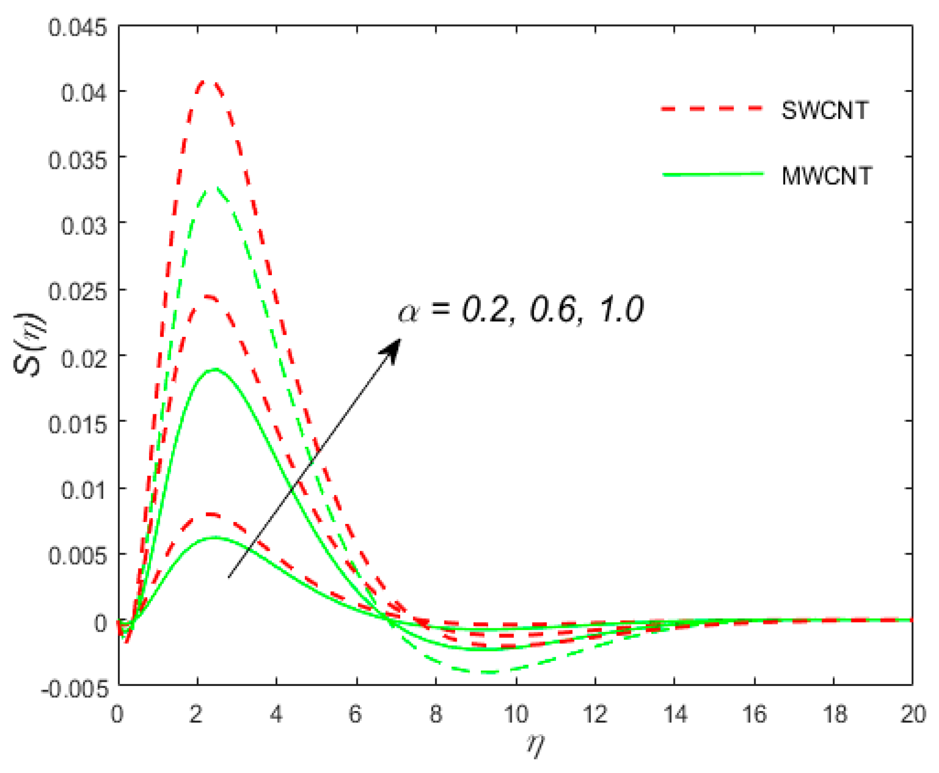 Coatings 10 00998 g014
