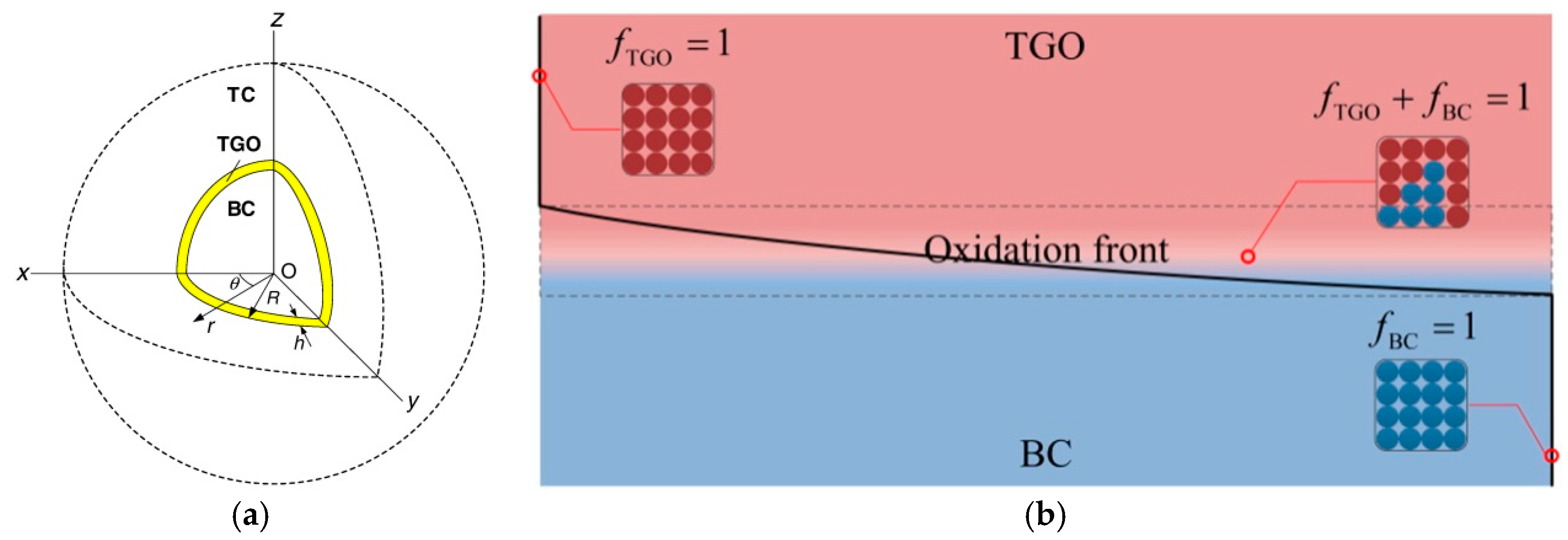 Coatings 10 01022 g005 Coatings 10 01022 g005