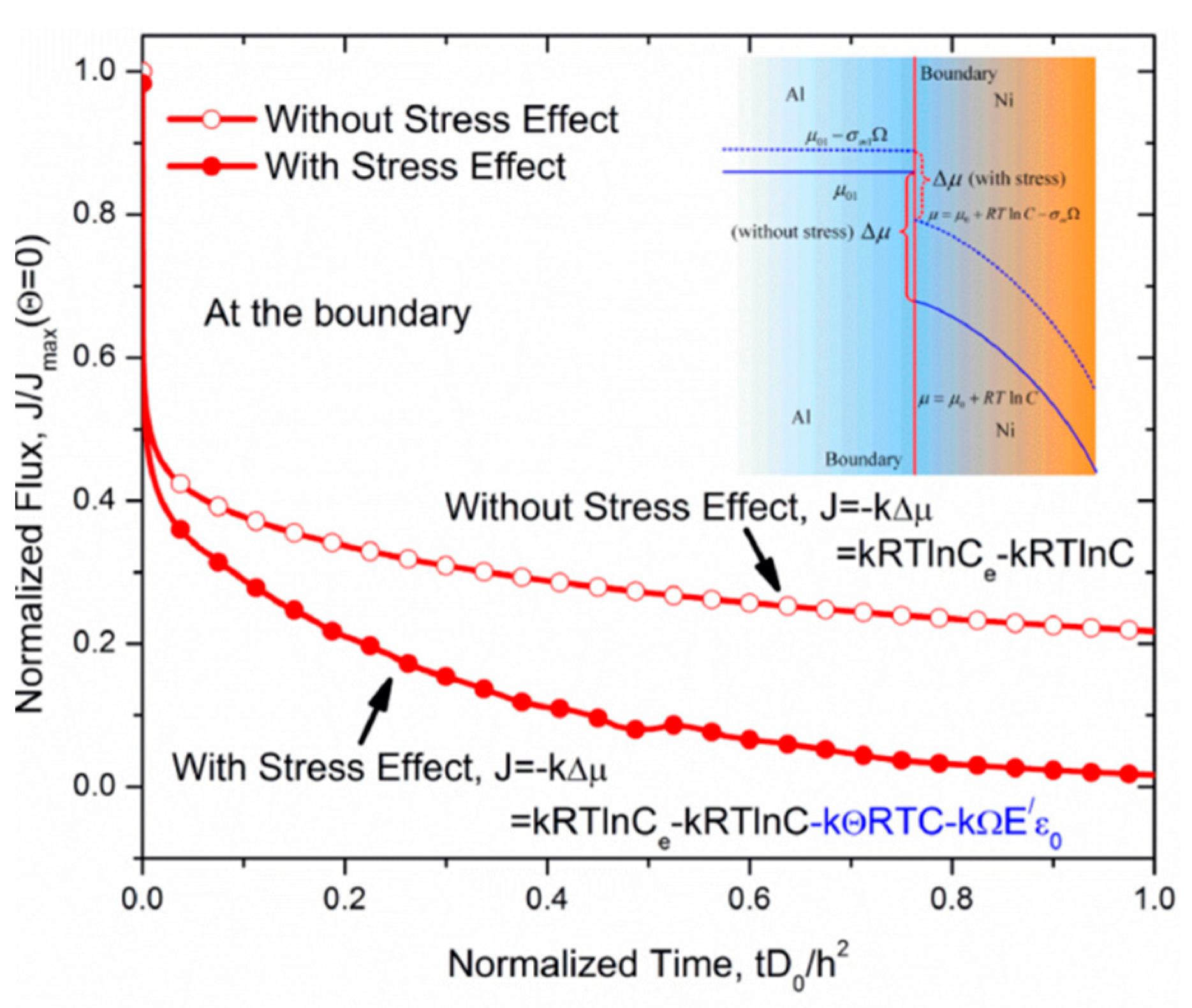 Coatings 10 01022 g013 Coatings 10 01022 g013