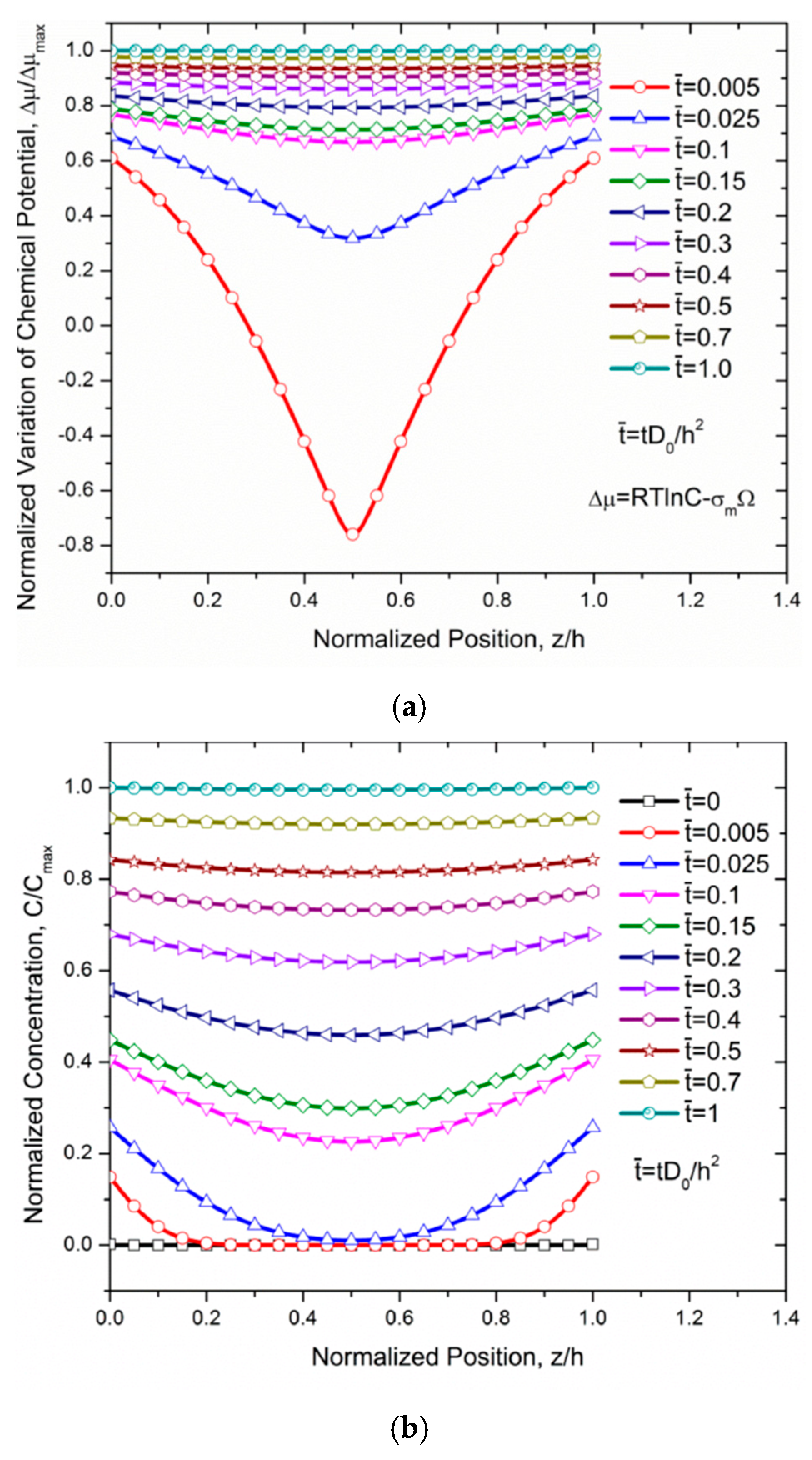 Coatings 10 01022 g014 Coatings 10 01022 g014