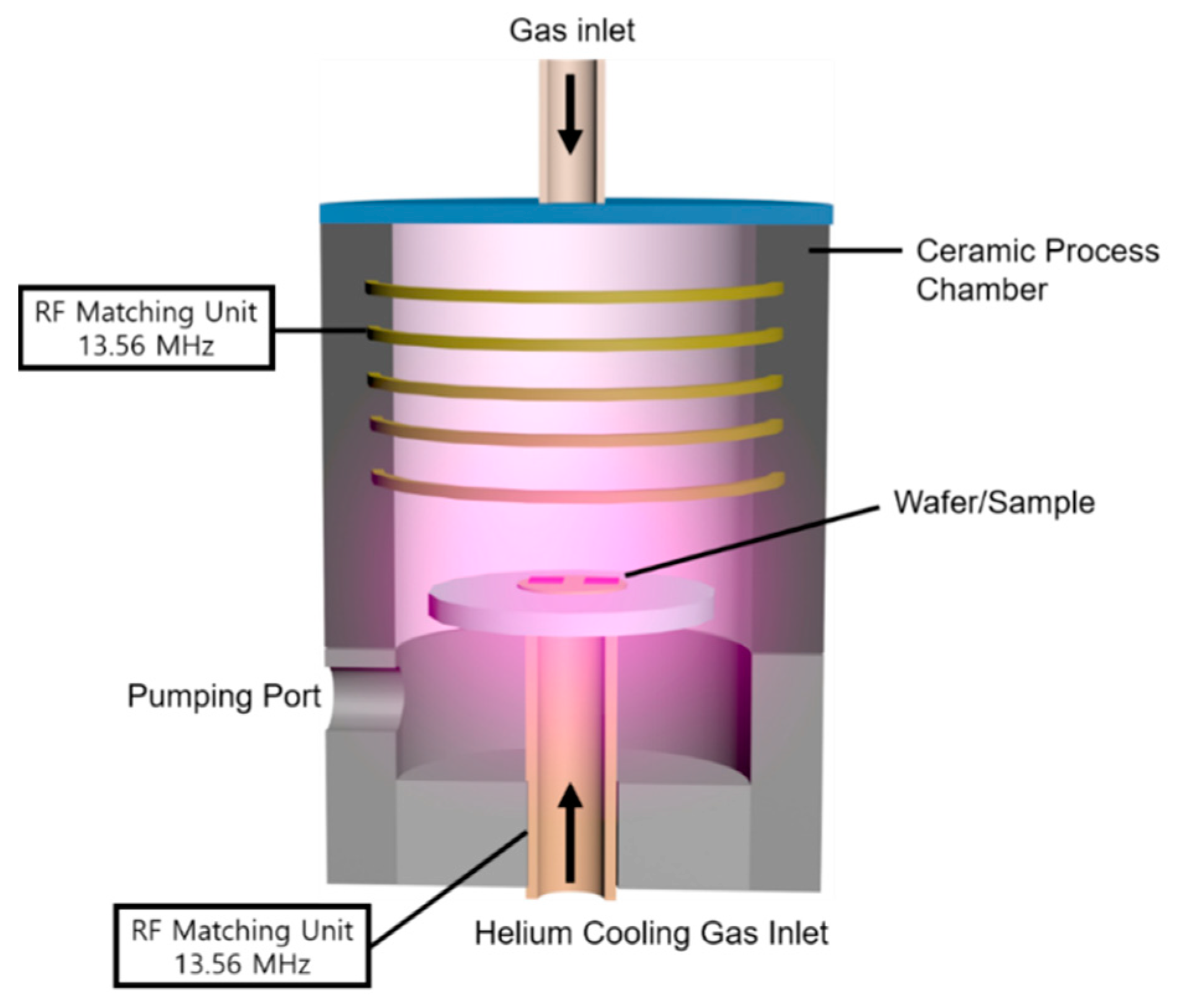 eth plasma