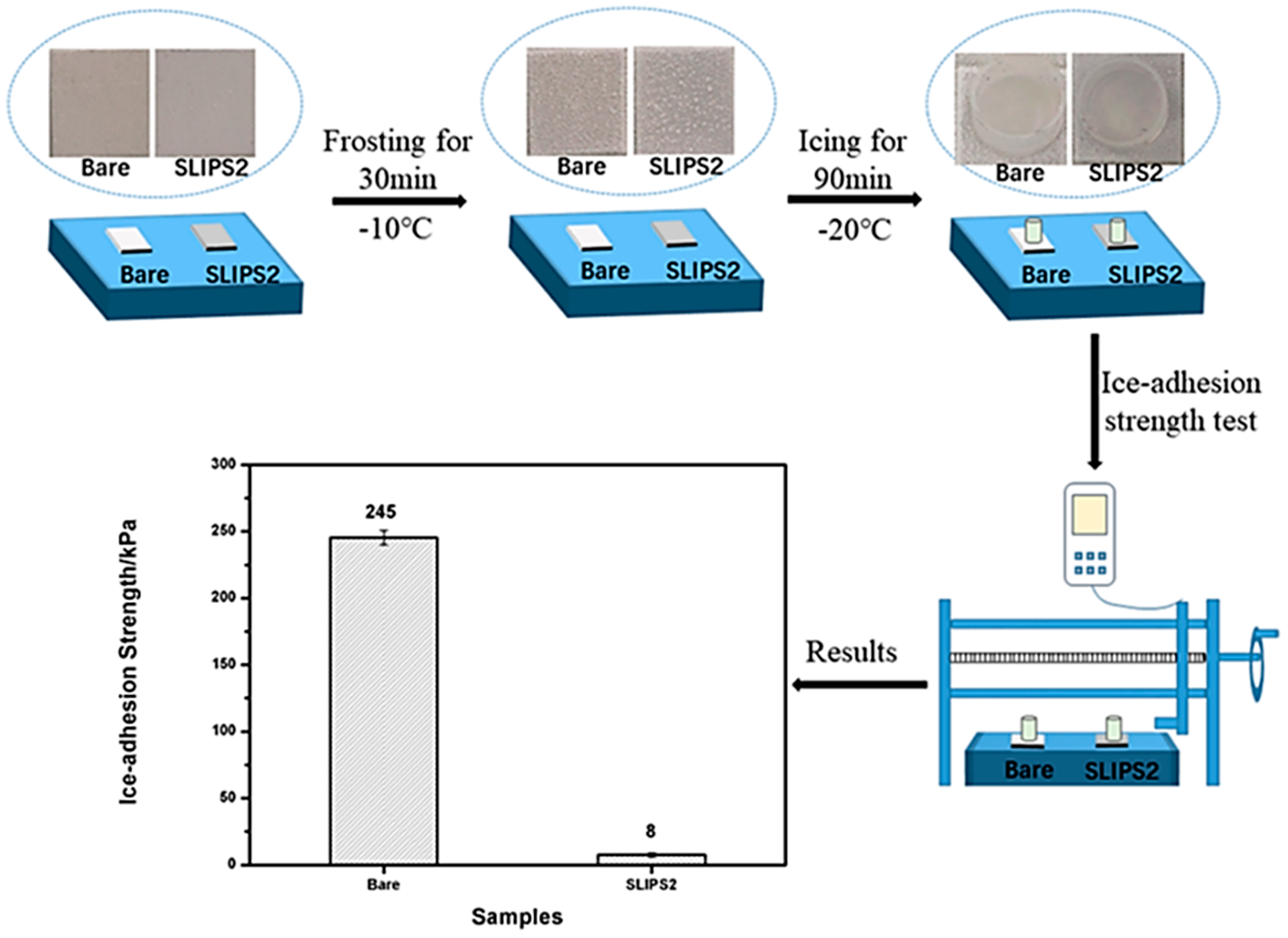 SLIPS: Slippery Liquid-Infused Porous Surfaces