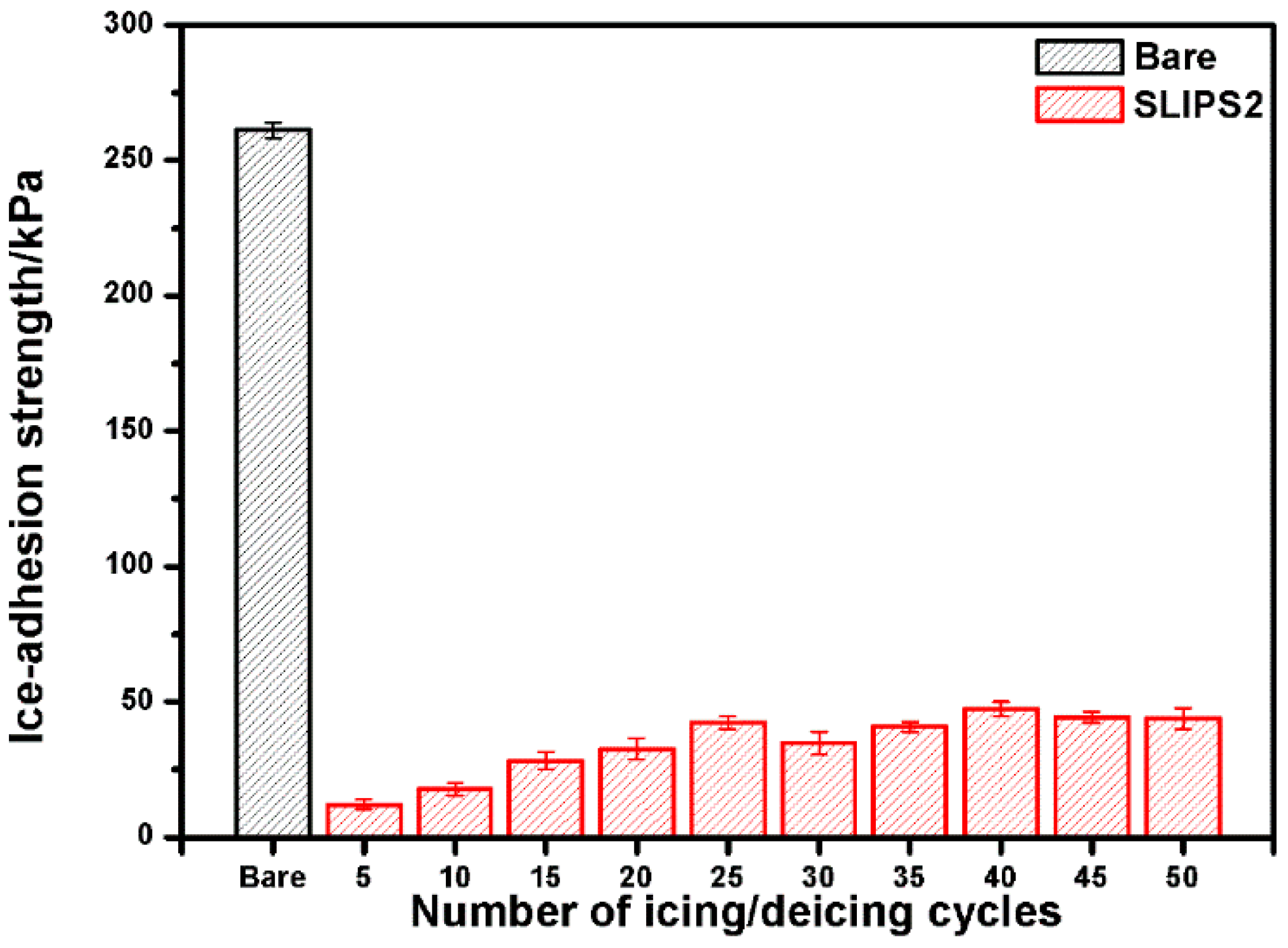 Coatings 10 01025 g007 Coatings 10 01025 g007