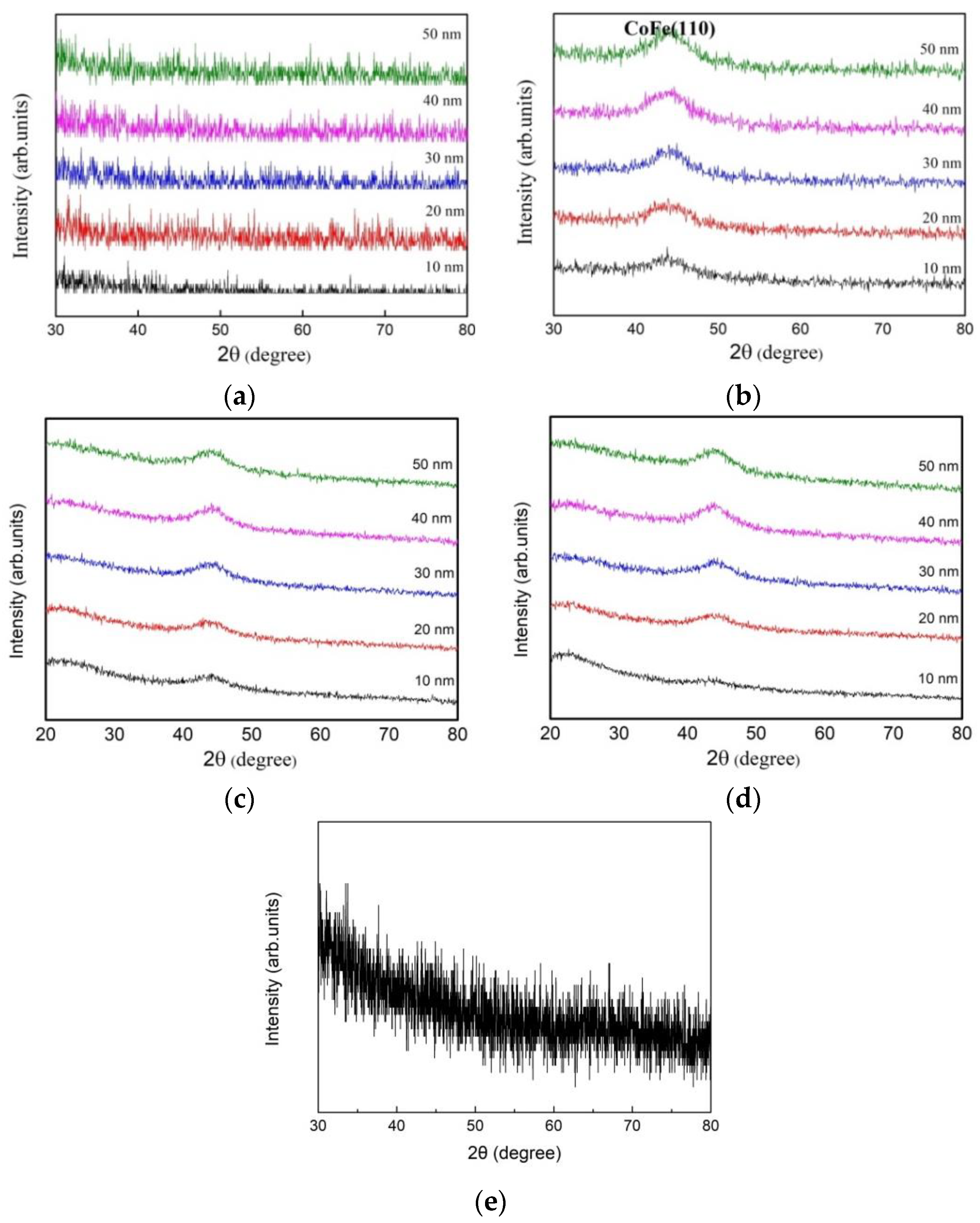 Coatings 10 01028 g001