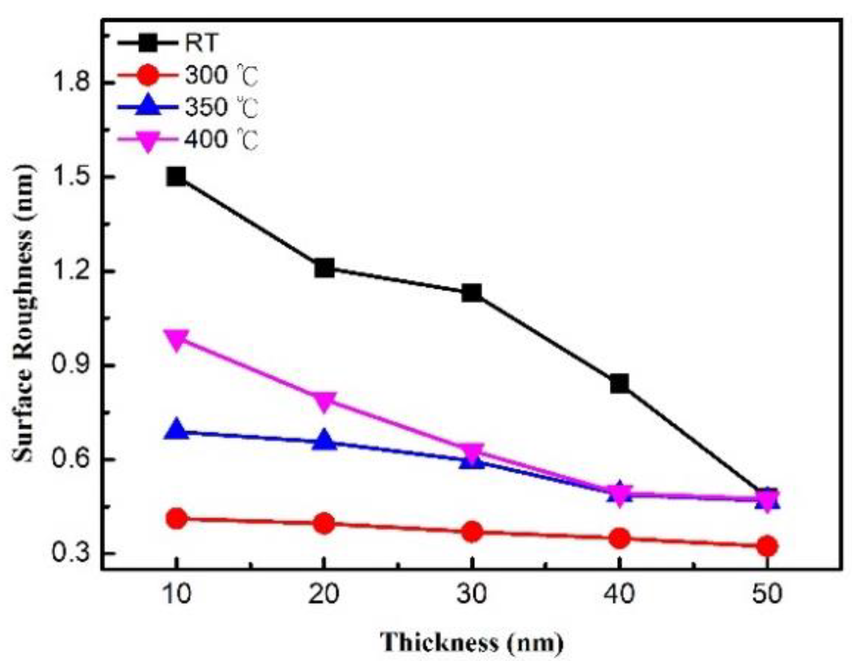 Coatings 10 01028 g005
