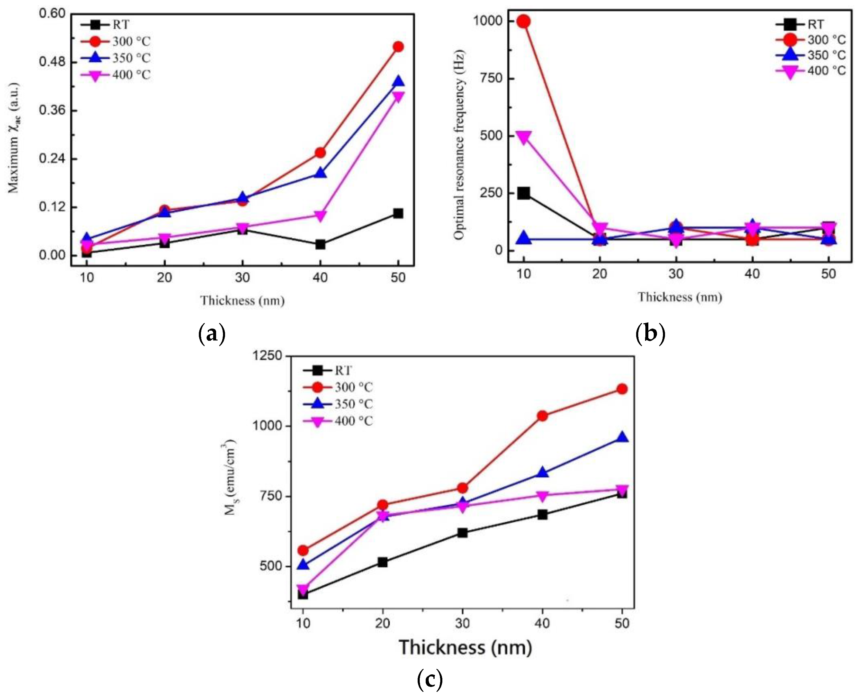 Coatings 10 01028 g007