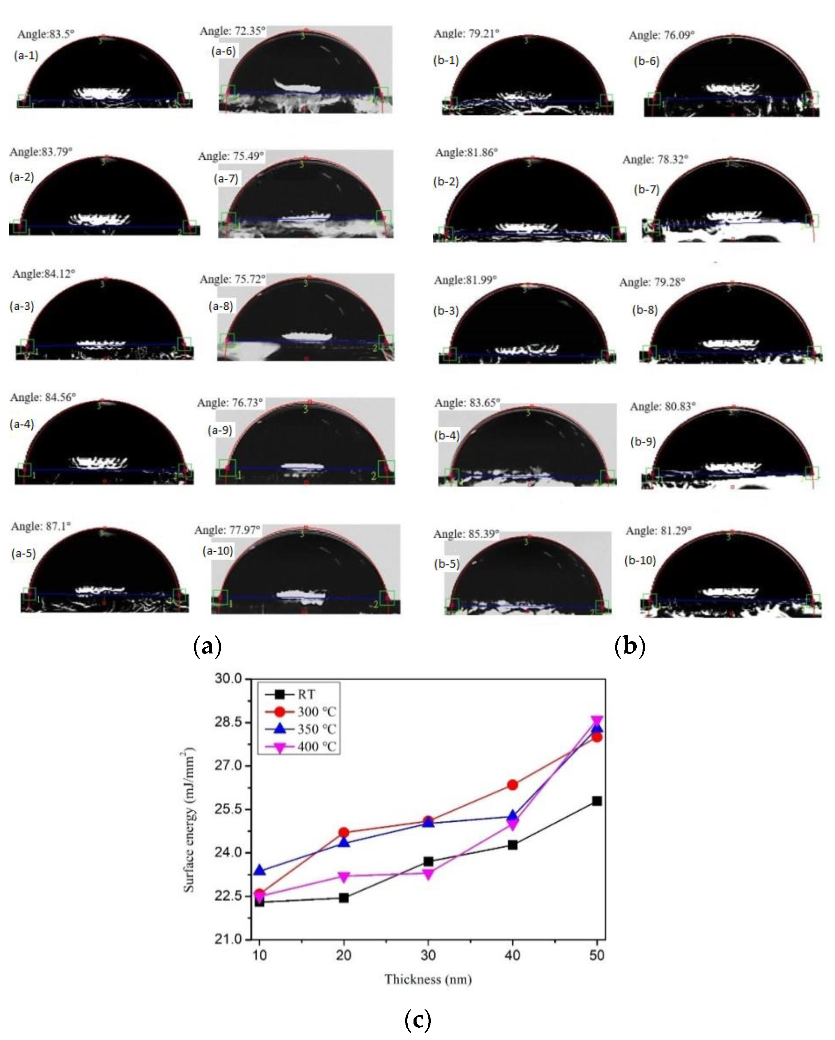 Coatings 10 01028 g008