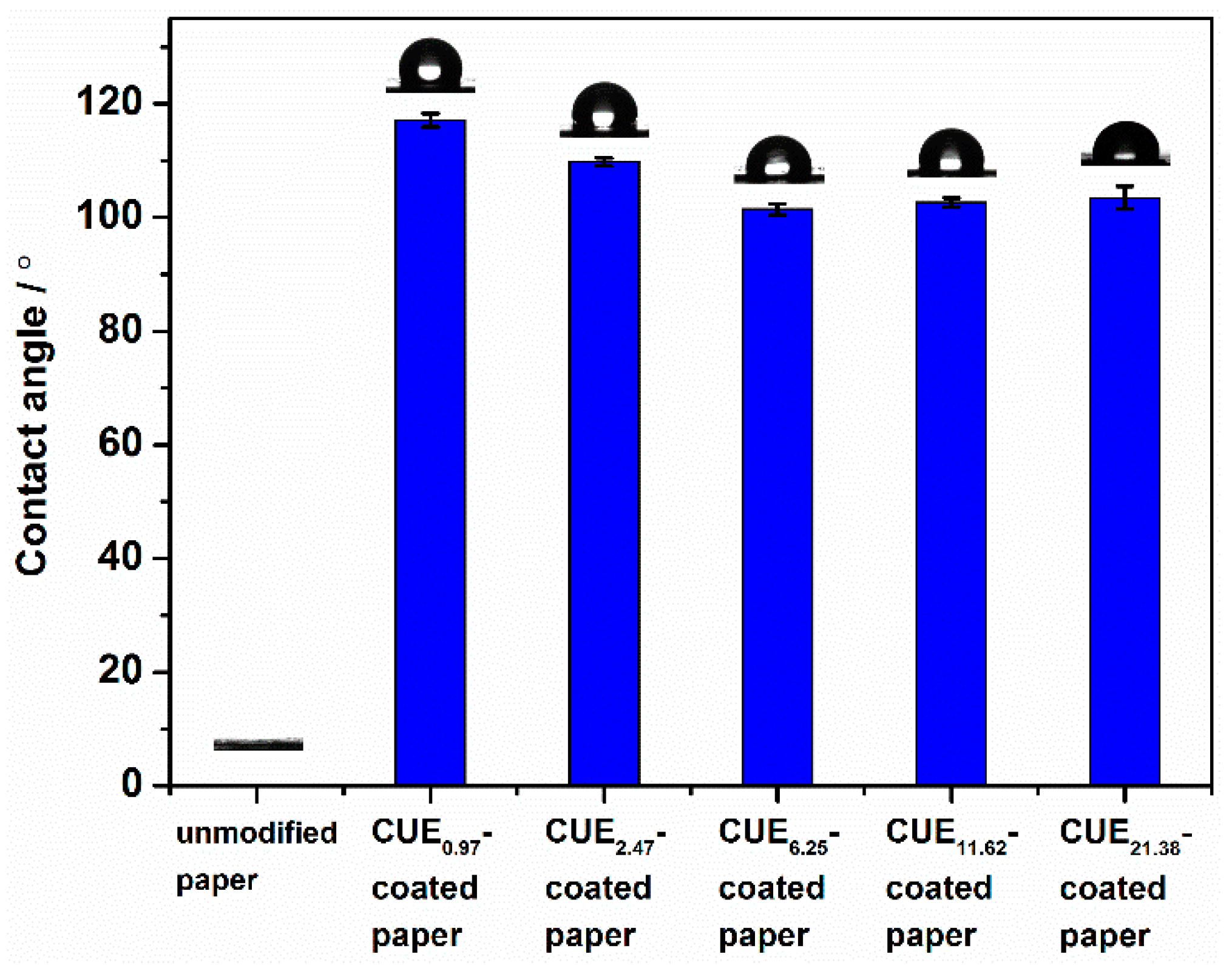 Coatings 10 01032 g006 Coatings 10 01032 g006