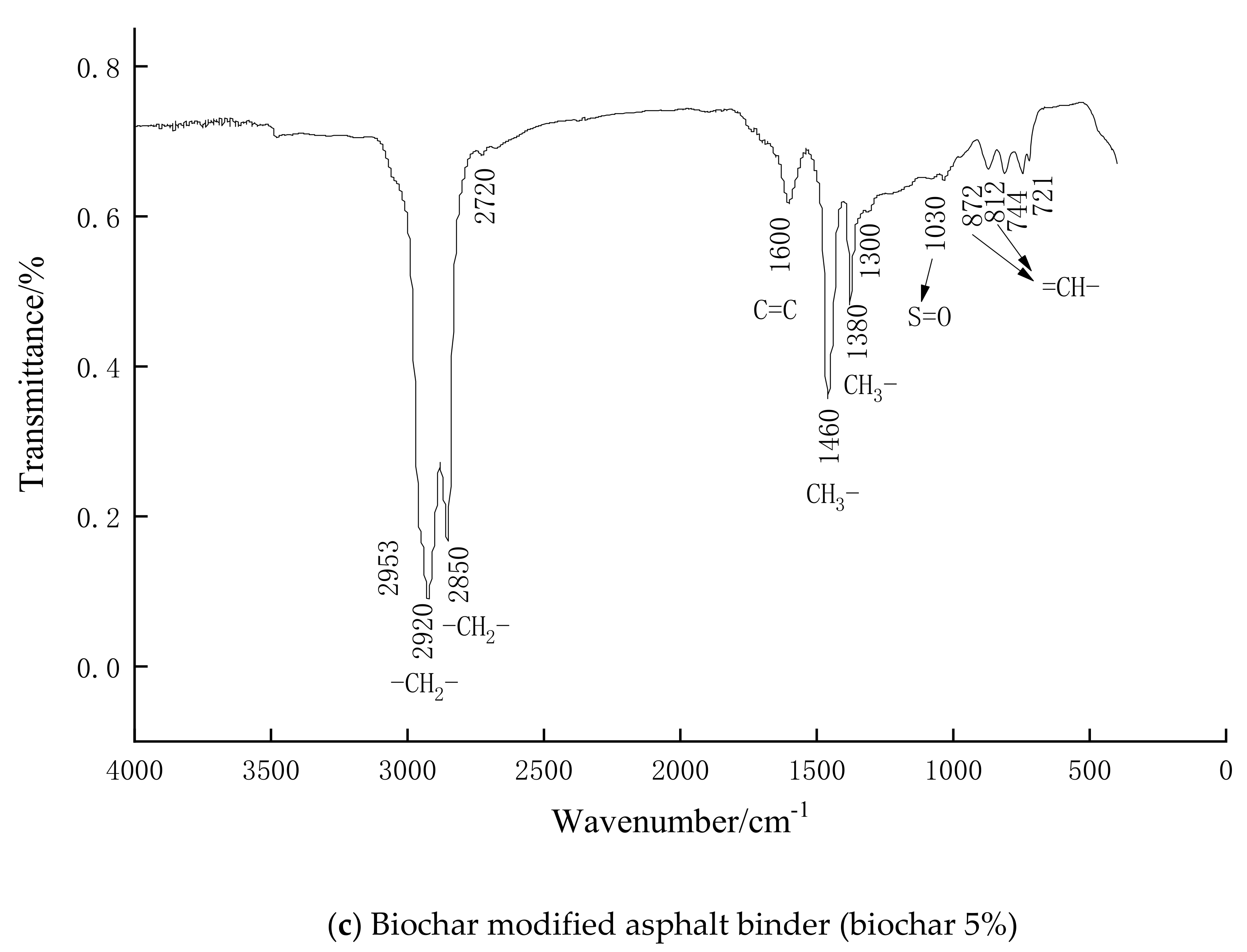 Coatings 10 01037 g011b Coatings 10 01037 g011b