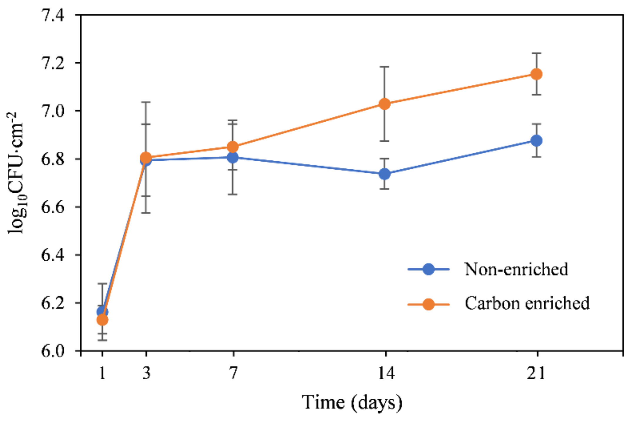 Coatings 10 01049 g003 Coatings 10 01049 g003