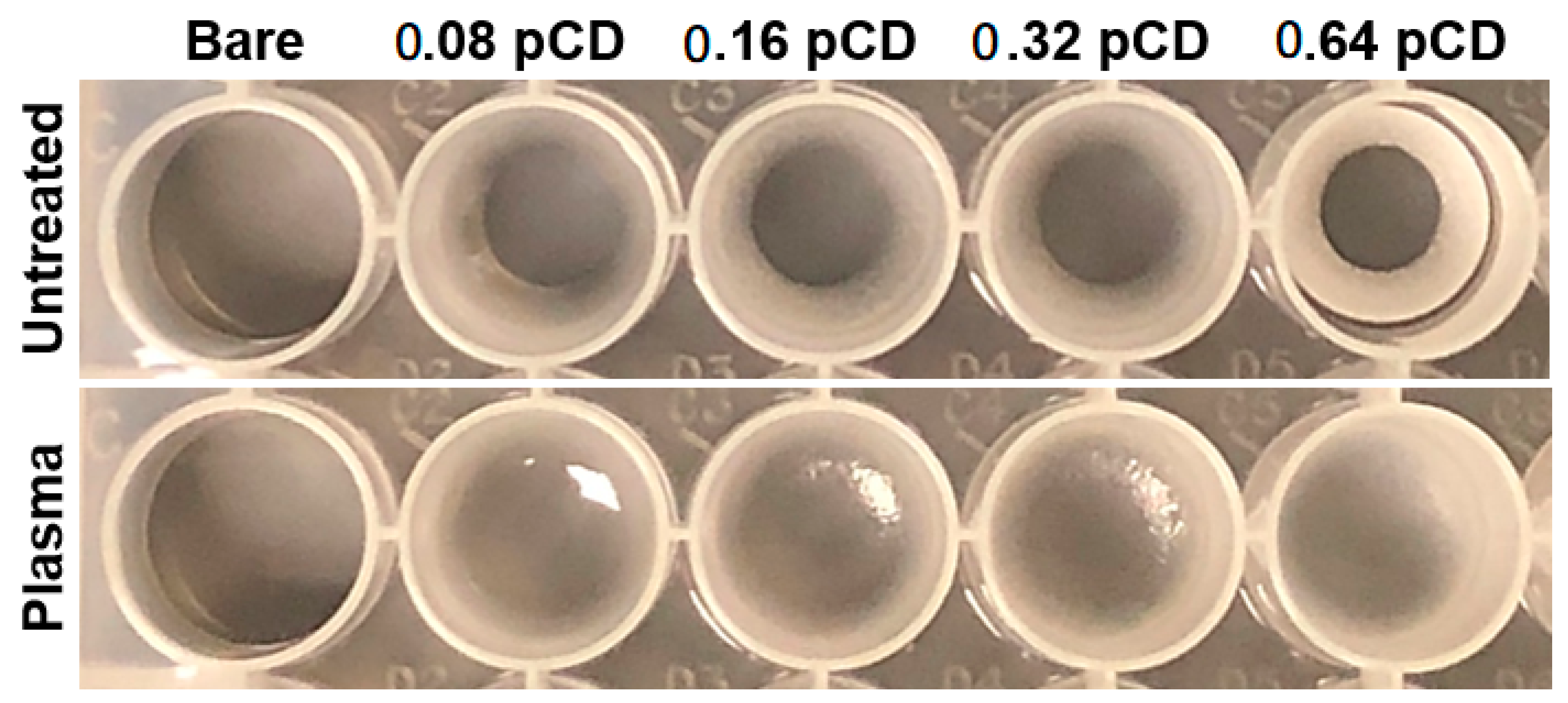 Coatings 10 01056 g004