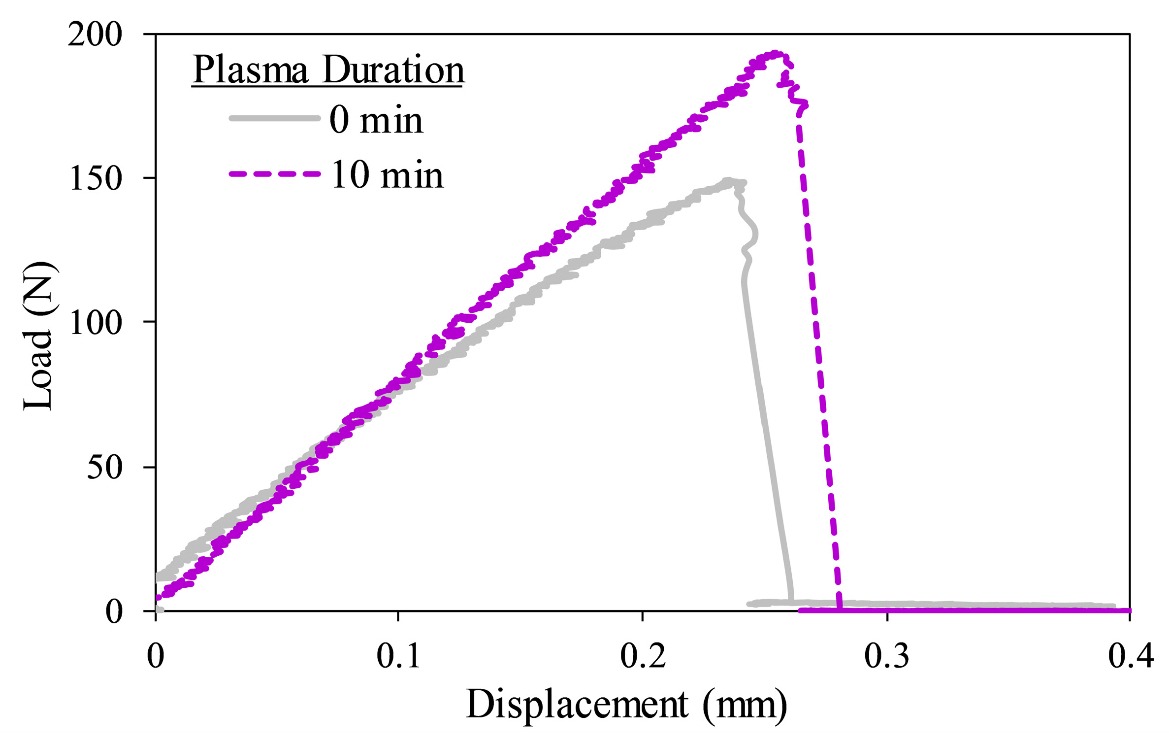 Coatings 10 01056 g006
