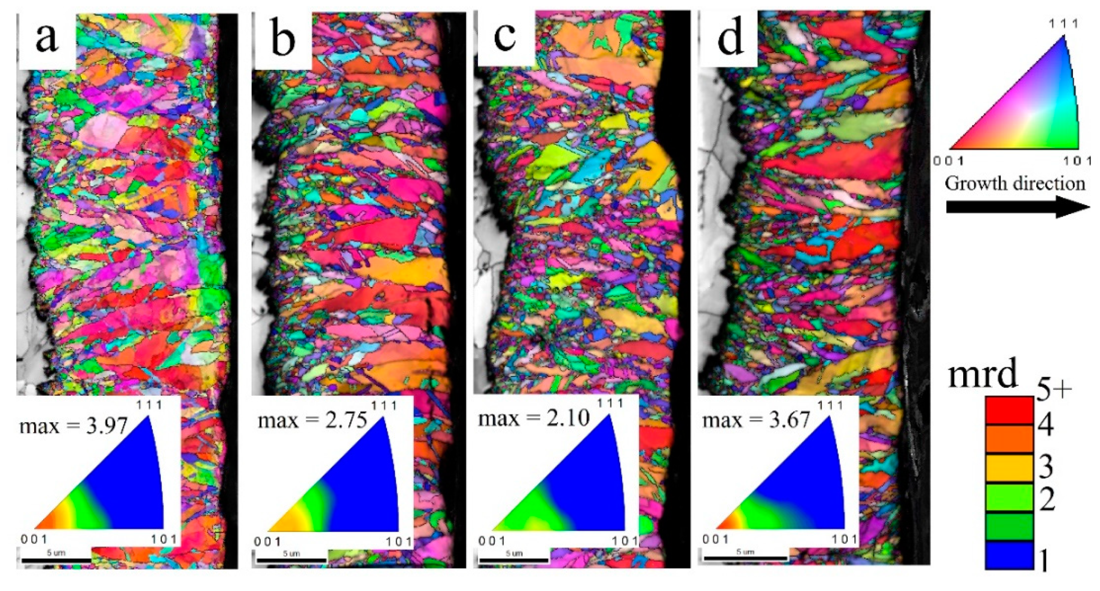 Coatings 10 01060 g002
