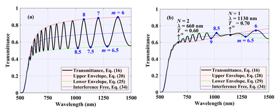 Determination of the thickness of paper by obtaining fringes in wedge  shaped air film.