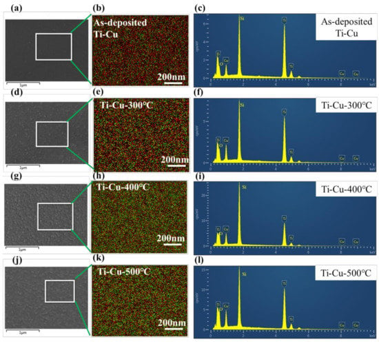 Coatings Free Full Text Ti Cu Coatings Deposited By A Combination Of Hipims And Dc Magnetron Sputtering The Role Of Vacuum Annealing On Cu Diffusion Microstructure And Corrosion Resistance