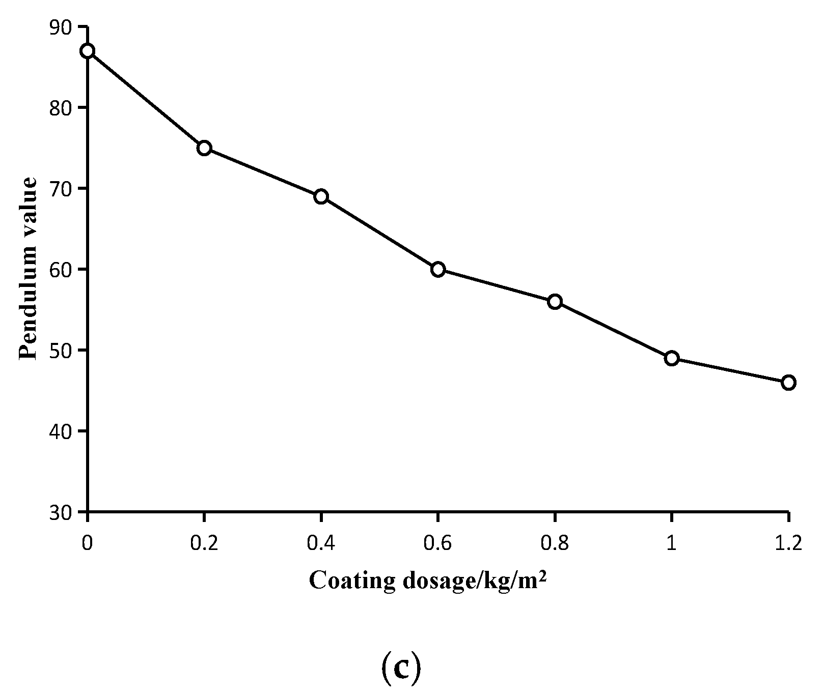 Coatings 10 01065 g017b Coatings 10 01065 g017b