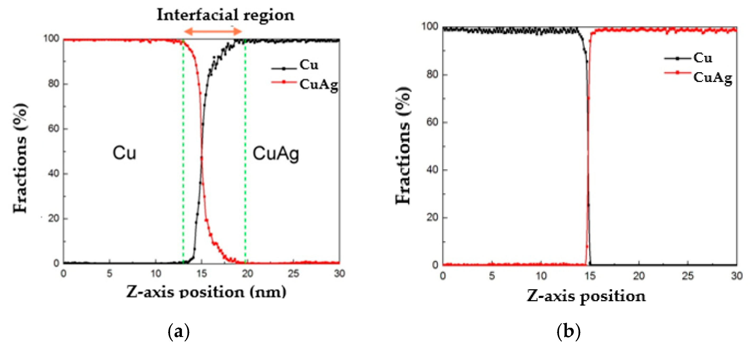 Coatings 10 01087 g008