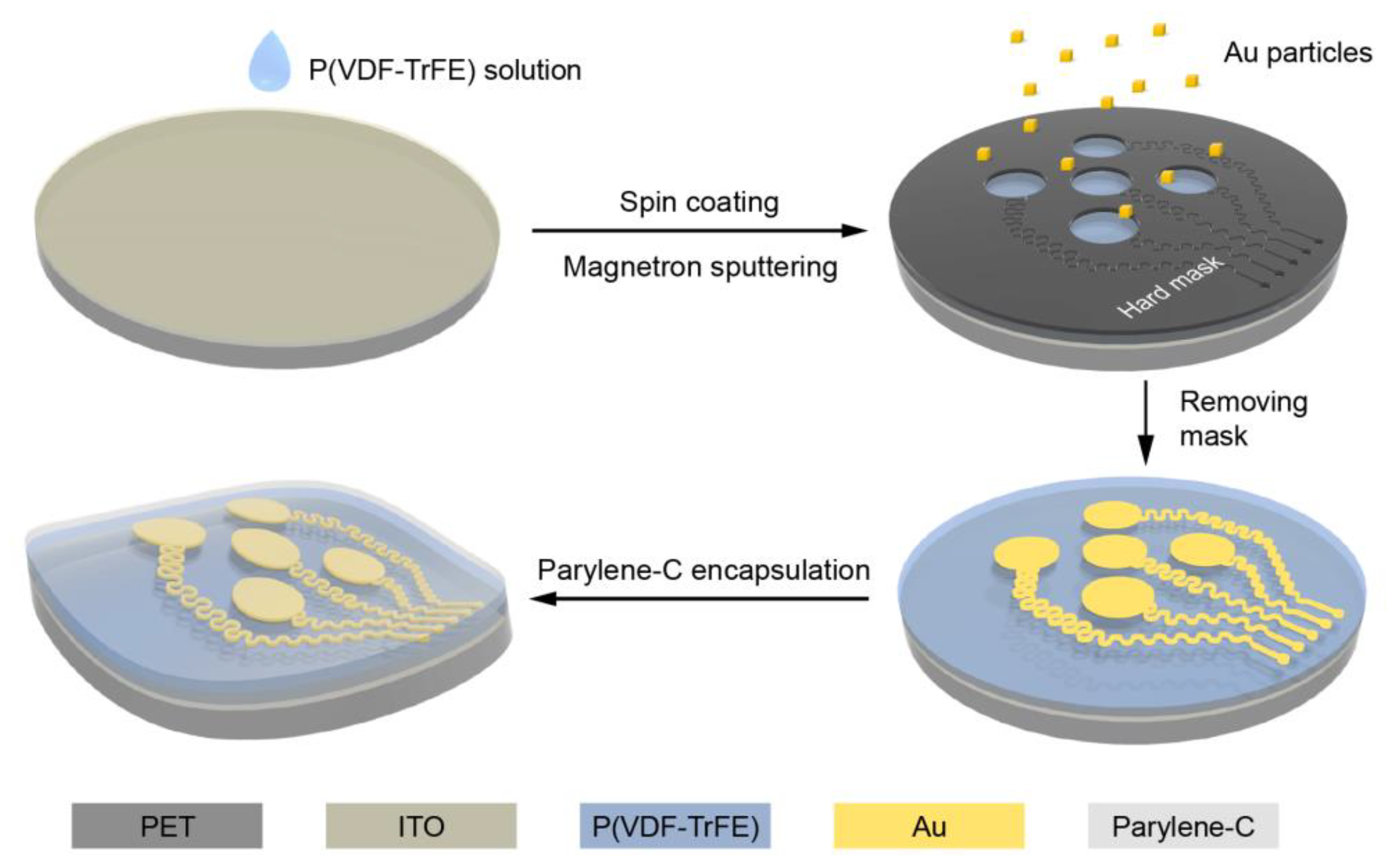 Coatings 10 01094 g002