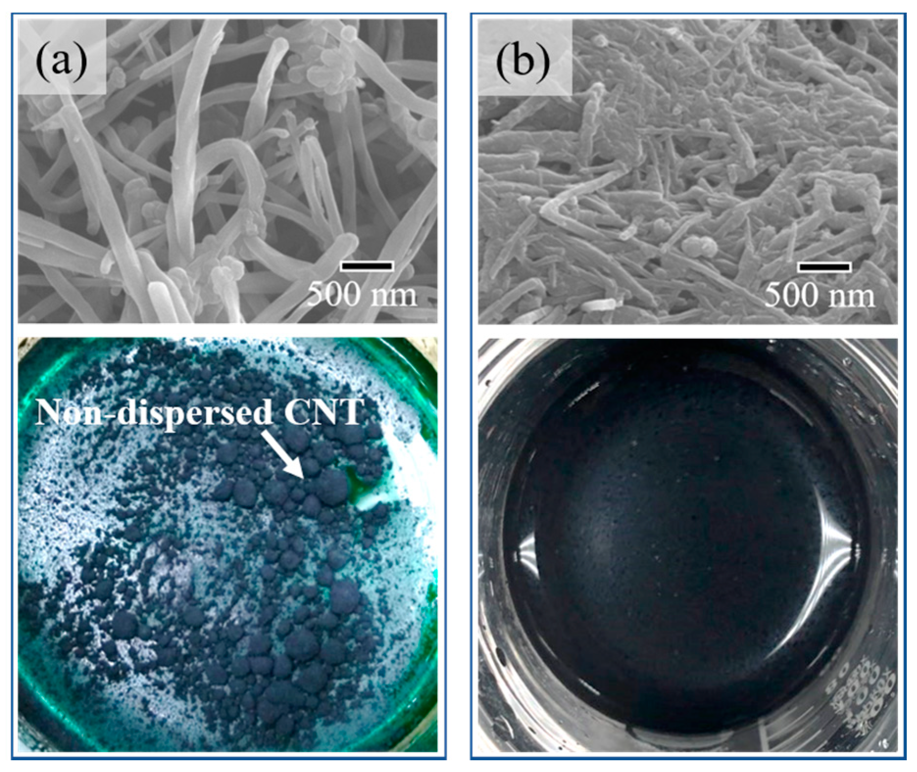 Coatings Free Full Text Electrodeposition Of Ni W Cnt Composite Plating And Its Potential As Coating For Pemfc Bipolar Plate