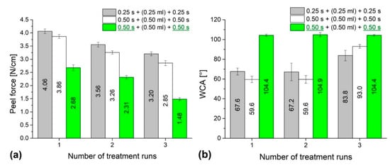 Release Paper  ChemInstruments