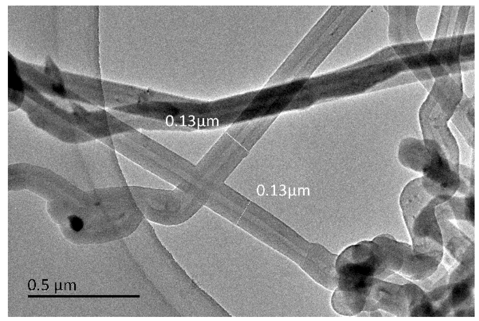 Coatings 10 01103 g001 Coatings 10 01103 g001