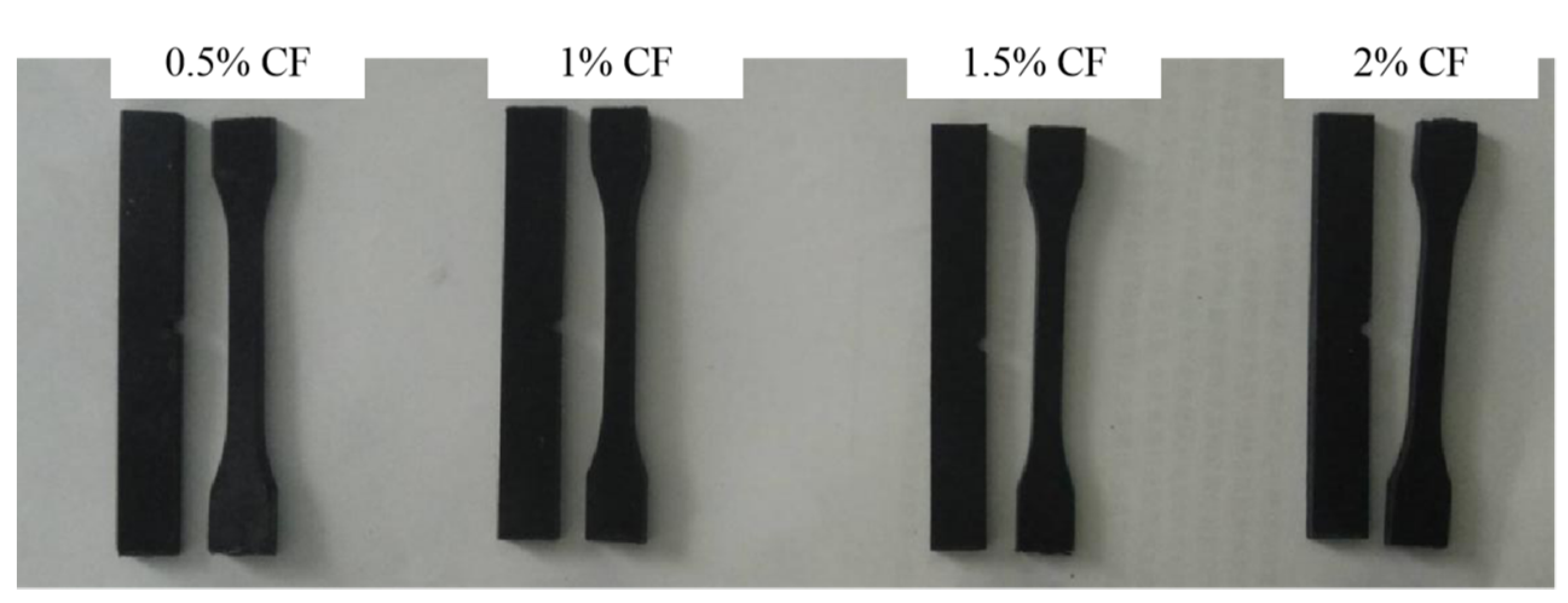 Coatings 10 01103 g002 Coatings 10 01103 g002