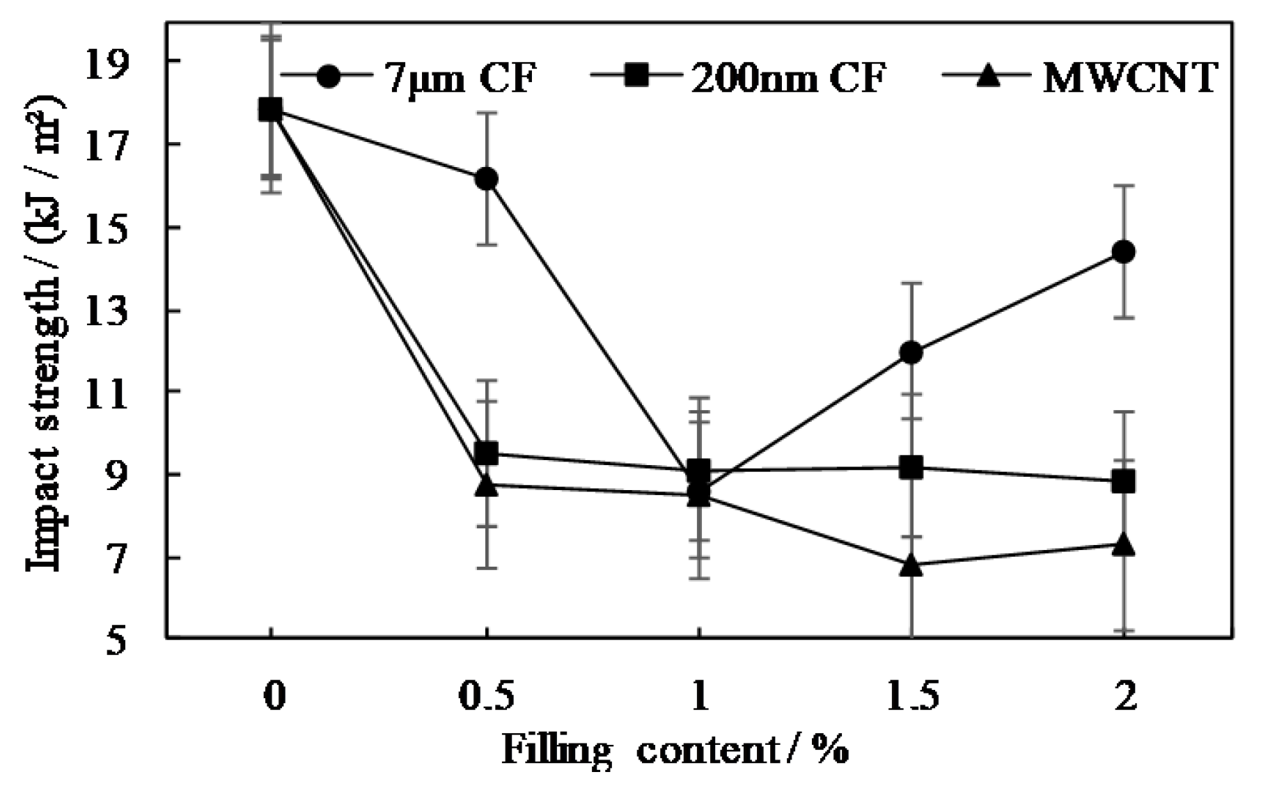 Coatings 10 01103 g007 Coatings 10 01103 g007