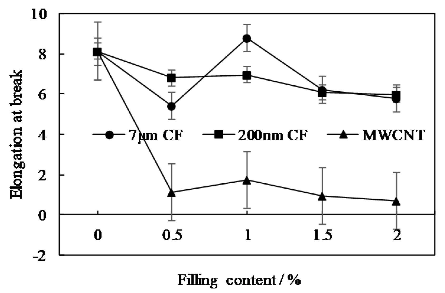 Coatings 10 01103 g009 Coatings 10 01103 g009
