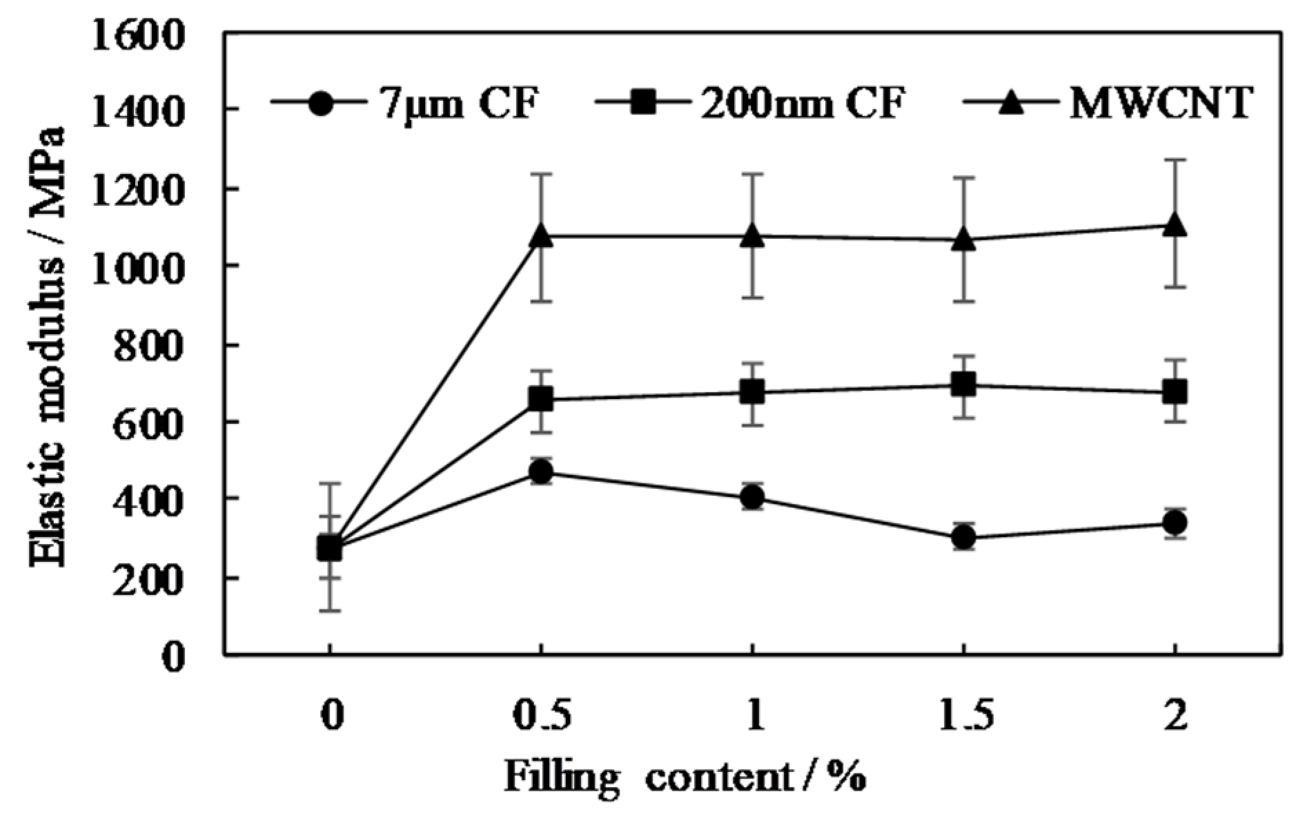 Coatings 10 01103 g010 Coatings 10 01103 g010