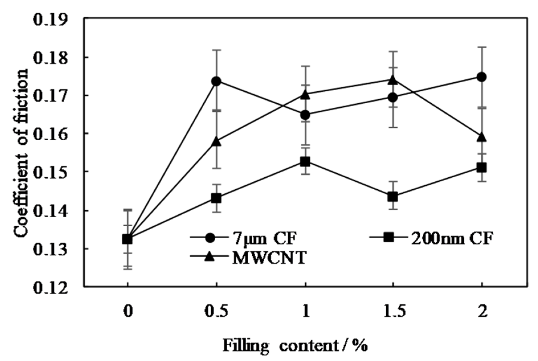 Coatings 10 01103 g012 Coatings 10 01103 g012