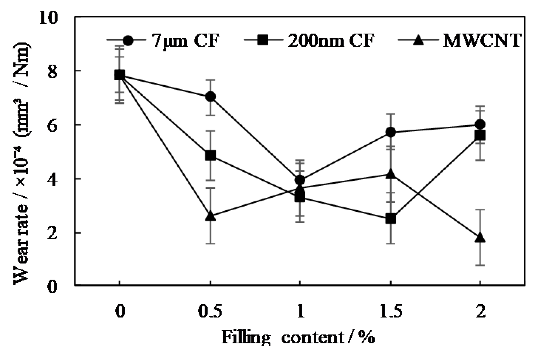 Coatings 10 01103 g013 Coatings 10 01103 g013